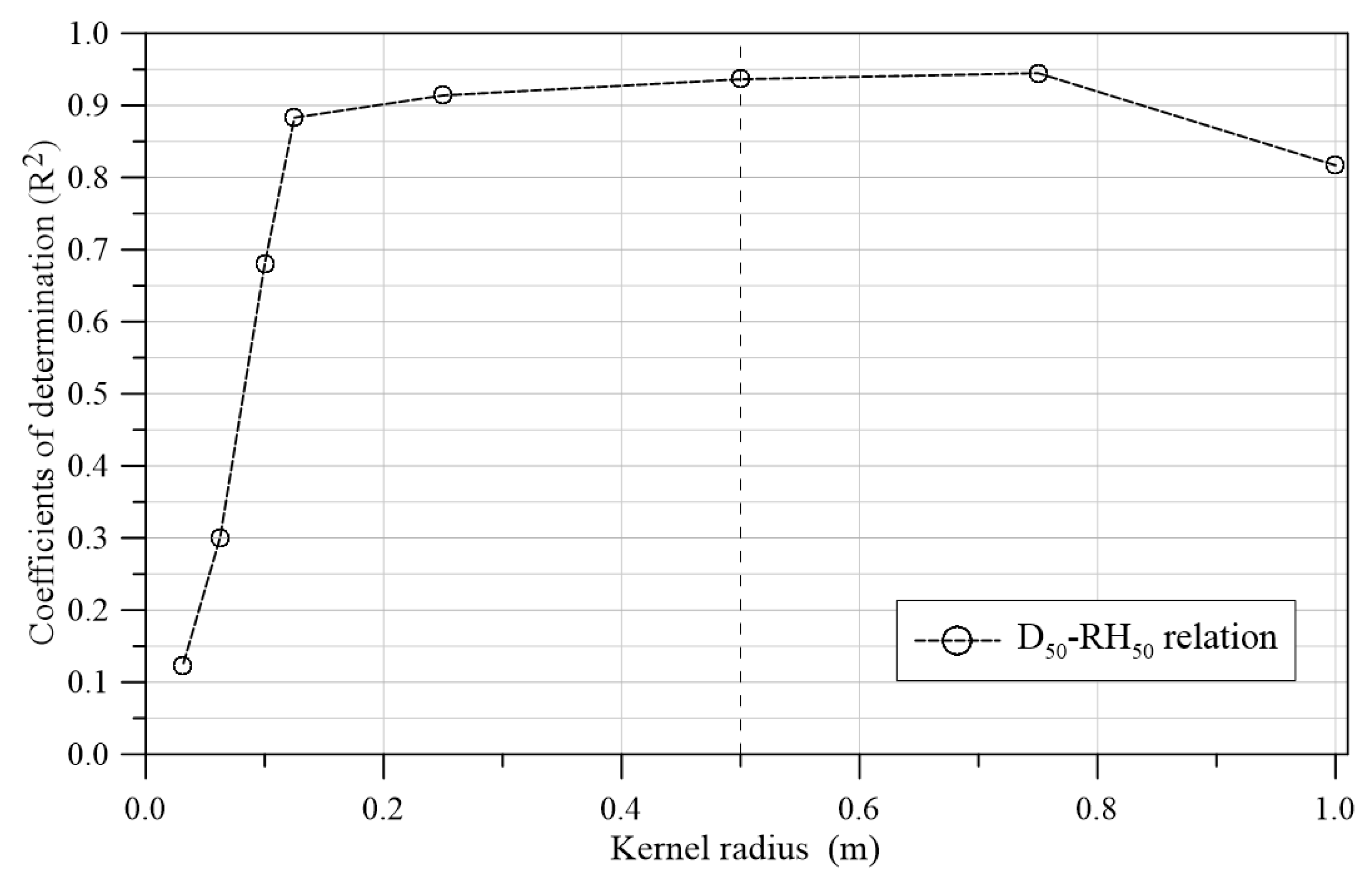 Preprints 166921 g005
