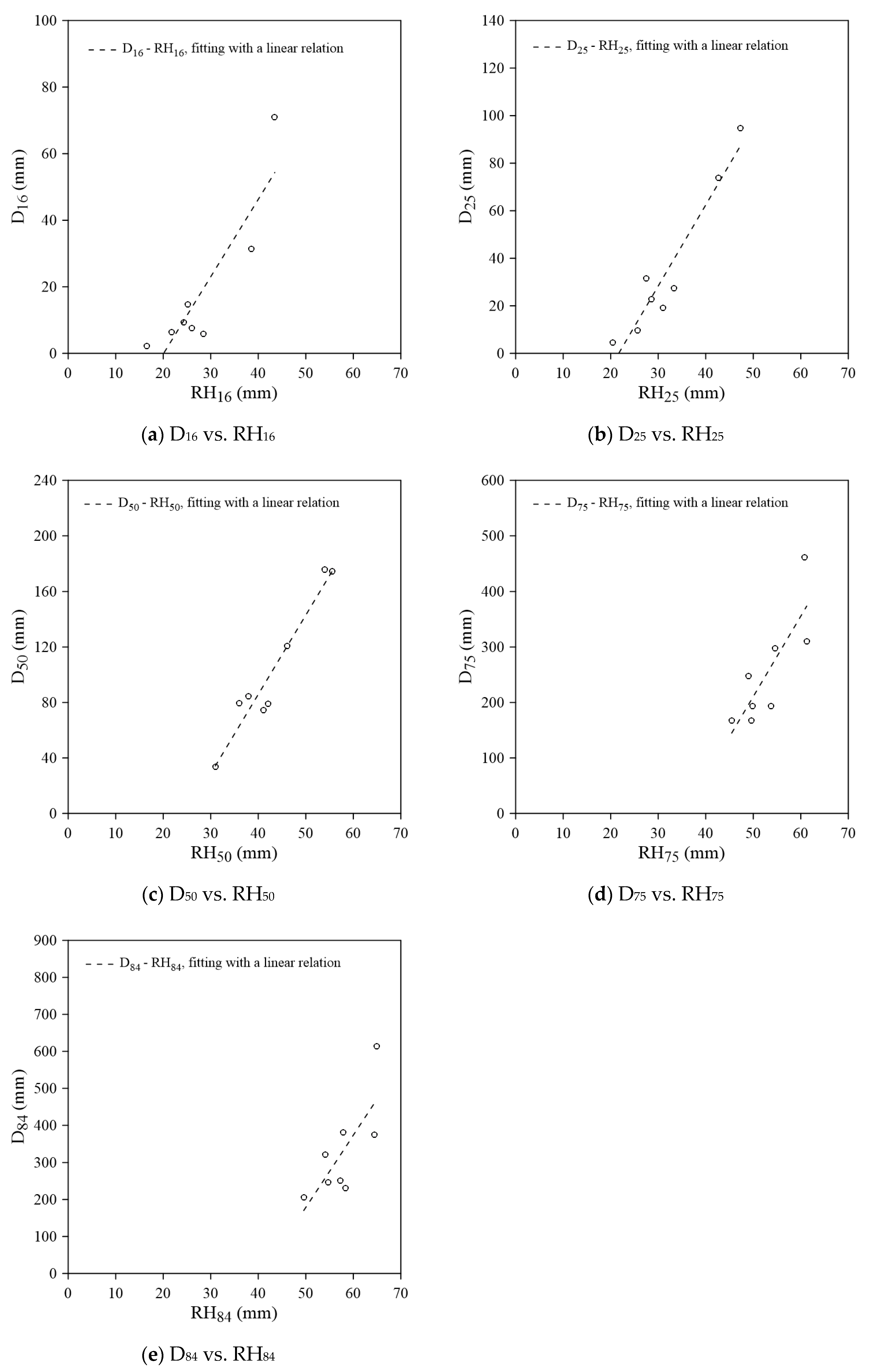 Preprints 166921 g006