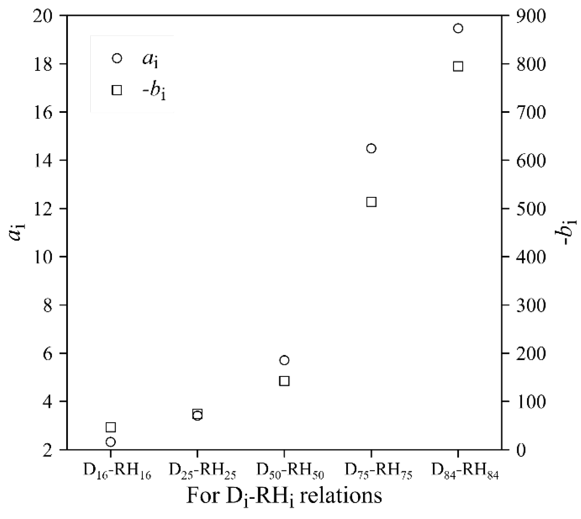 Preprints 166921 g007