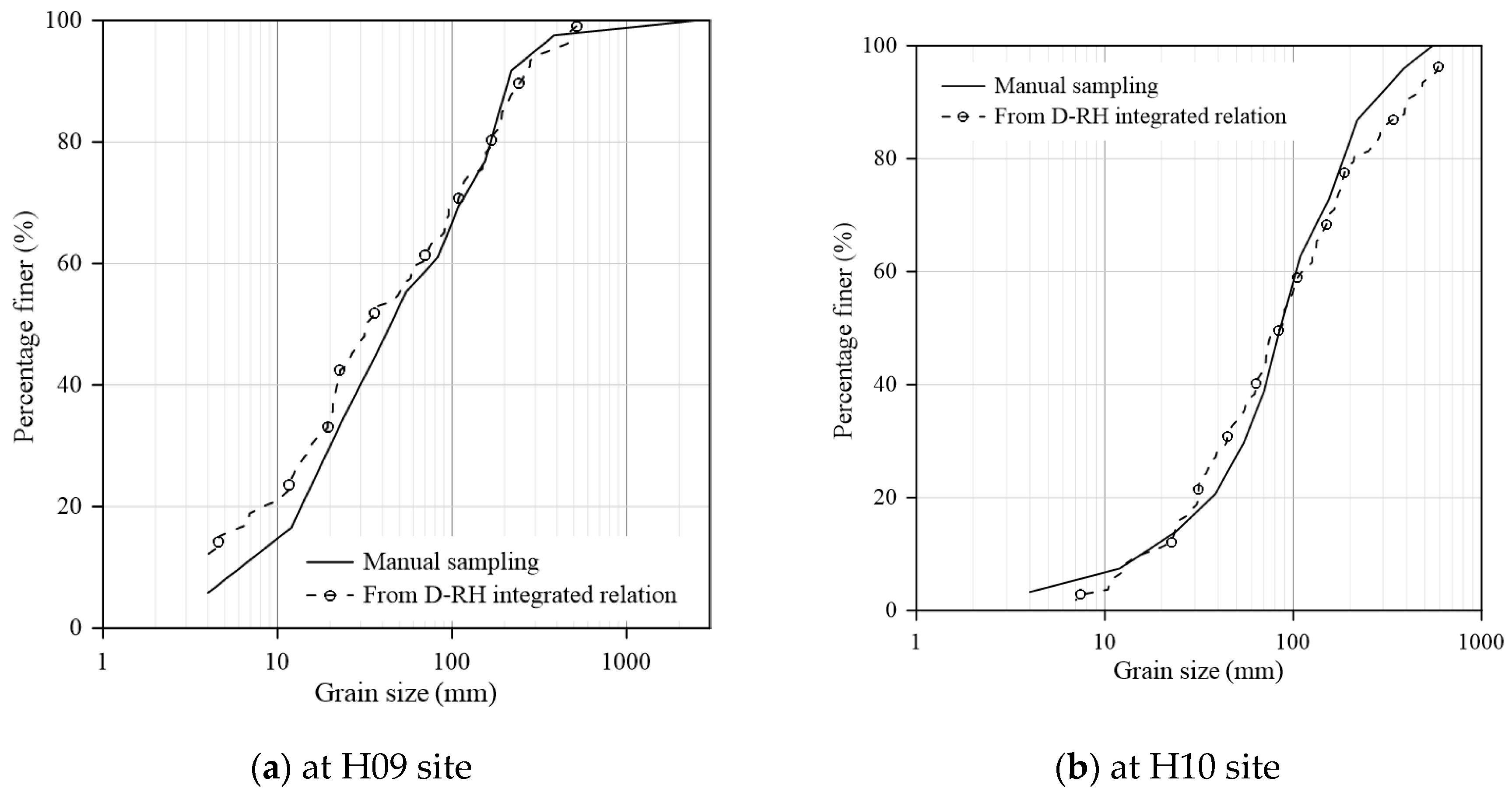 Preprints 166921 g009a