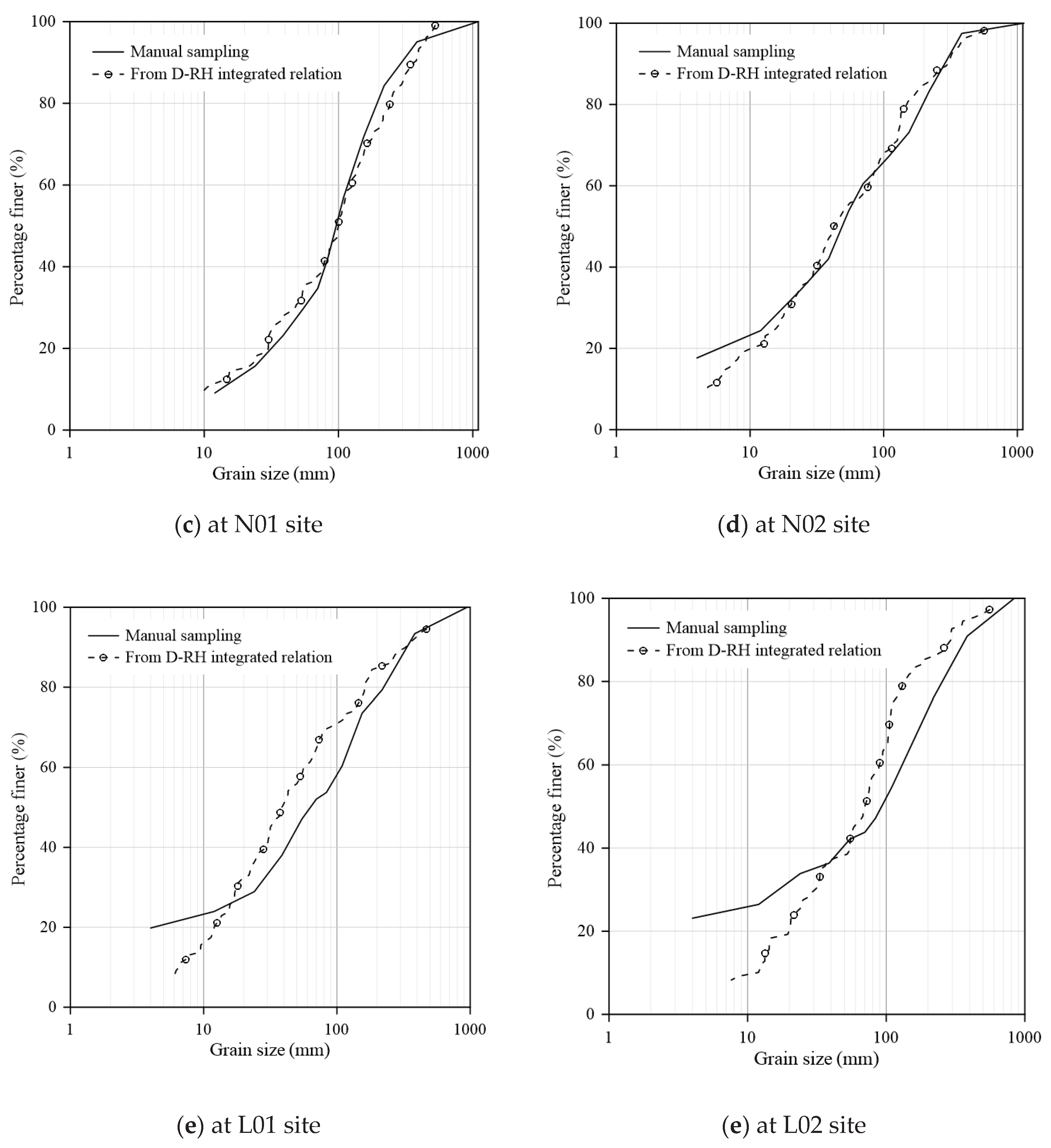 Preprints 166921 g009b