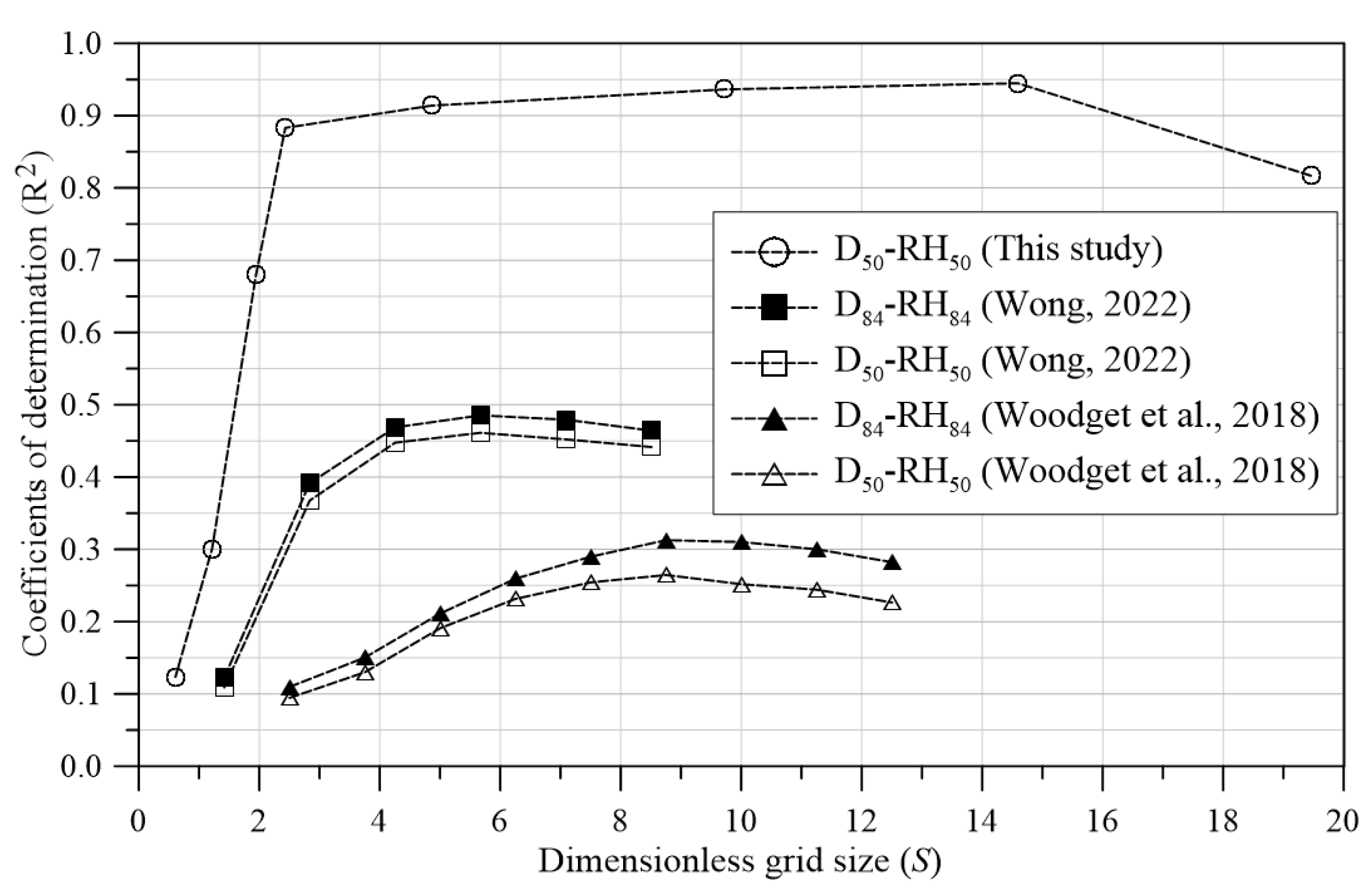 Preprints 166921 g010