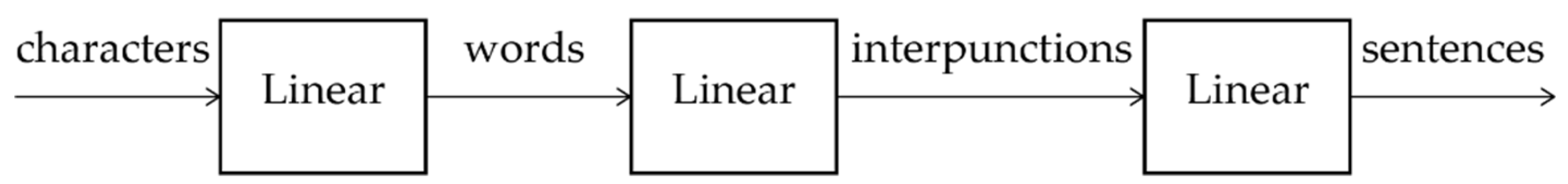 Preprints 173351 g001