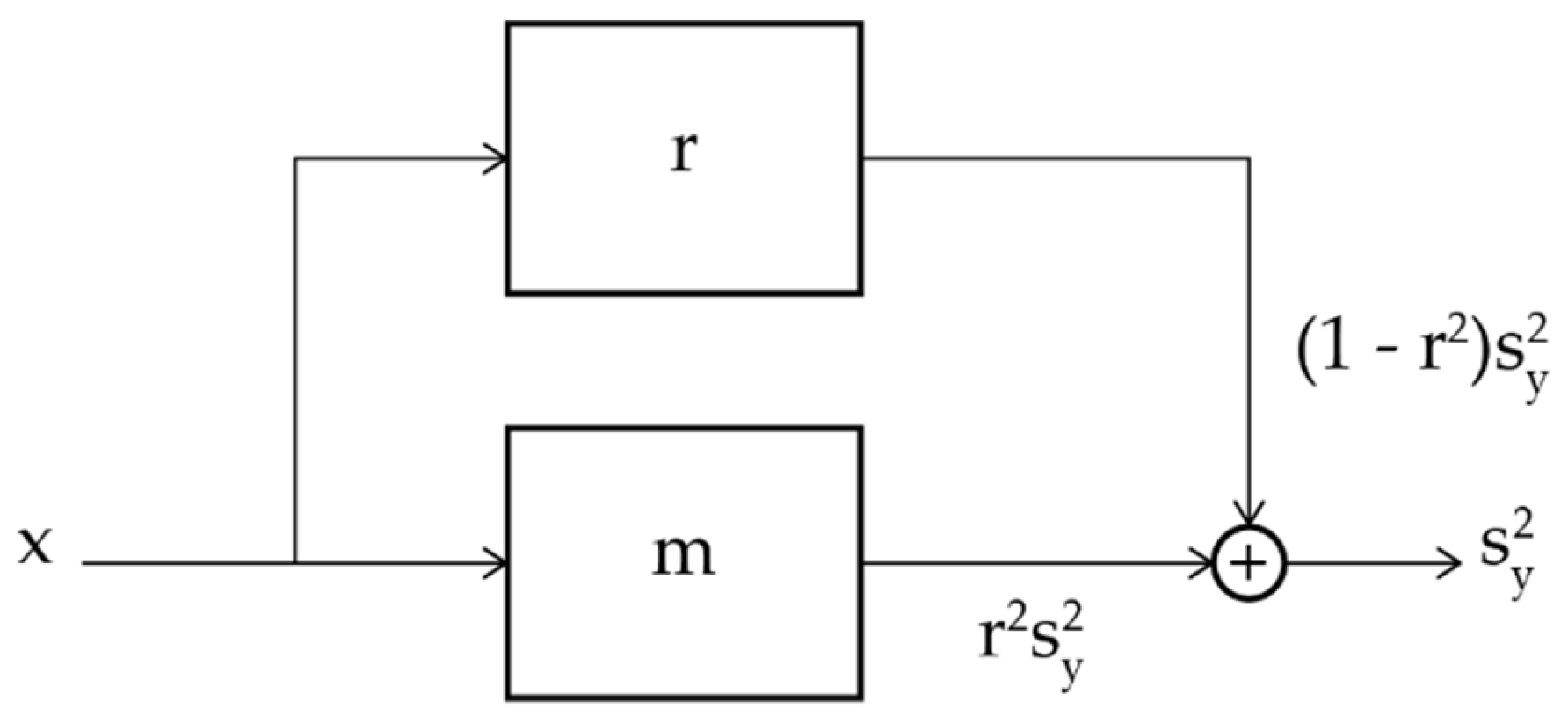 Preprints 173351 g003