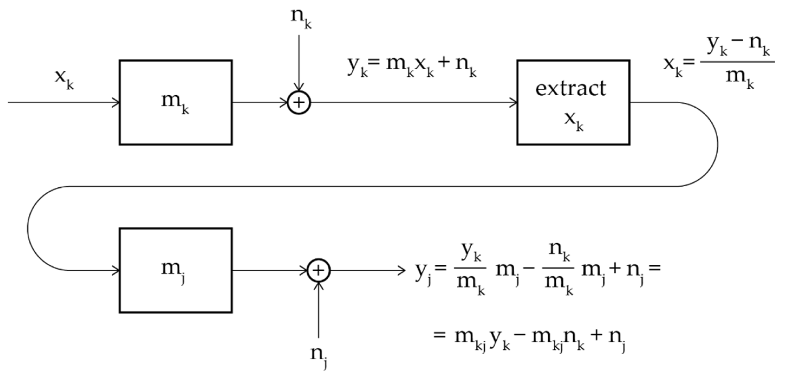 Preprints 173351 g004