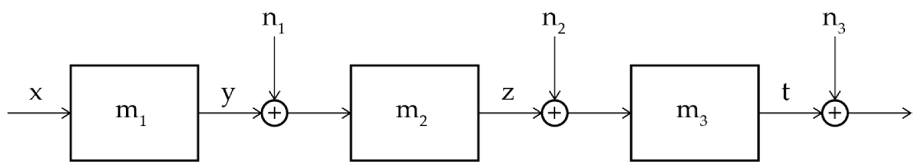 Preprints 173351 g005
