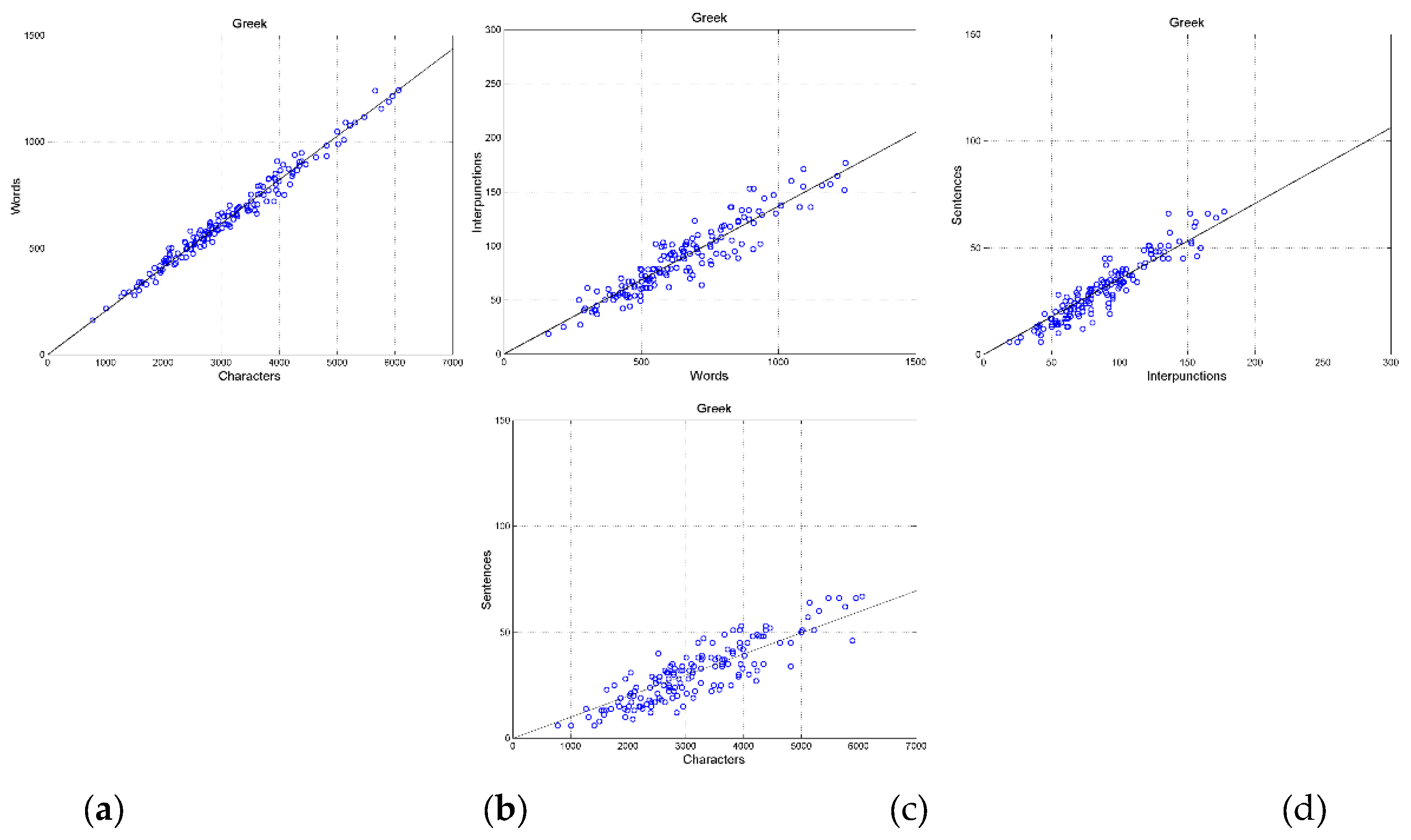 Preprints 173351 g006
