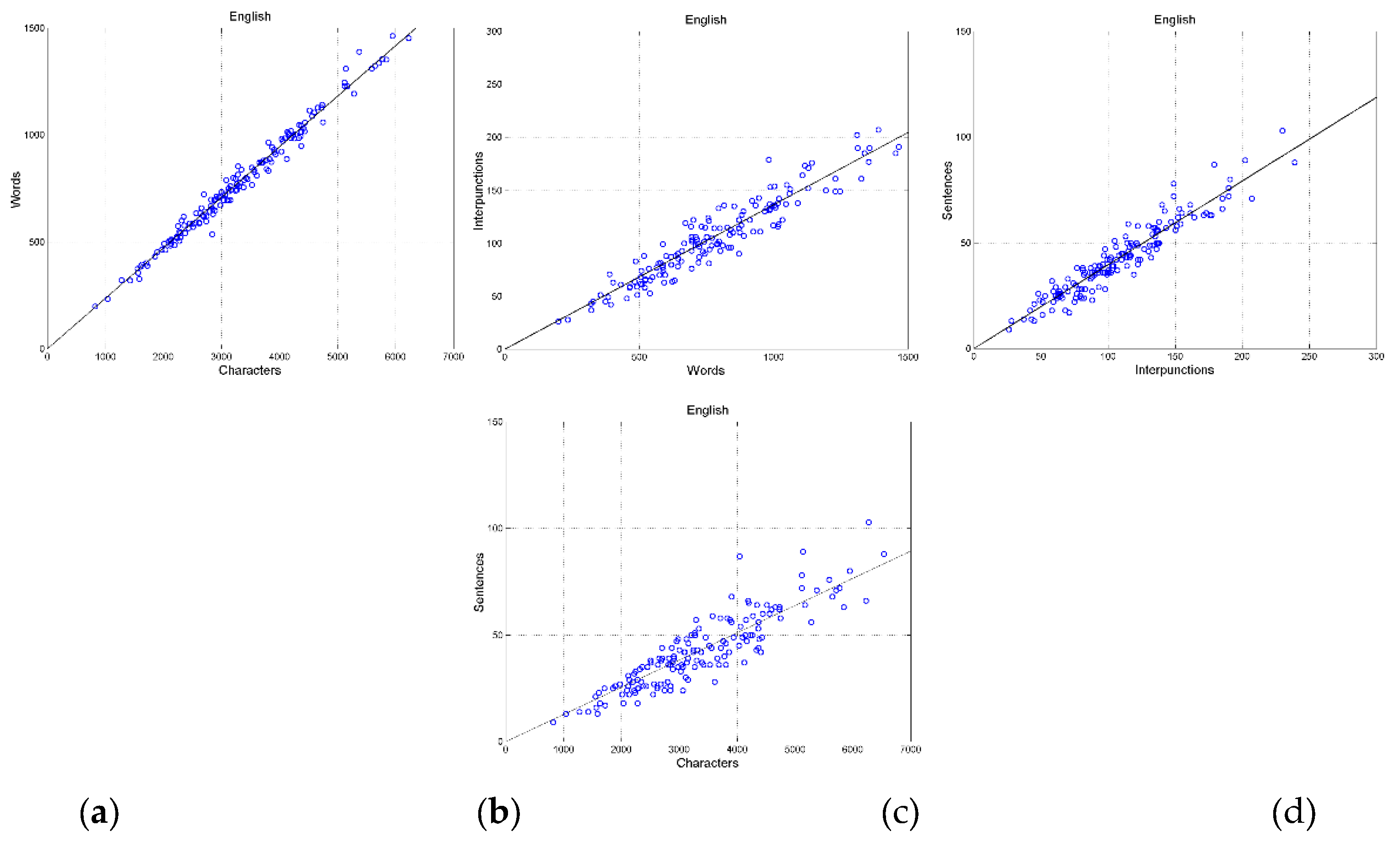 Preprints 173351 g007