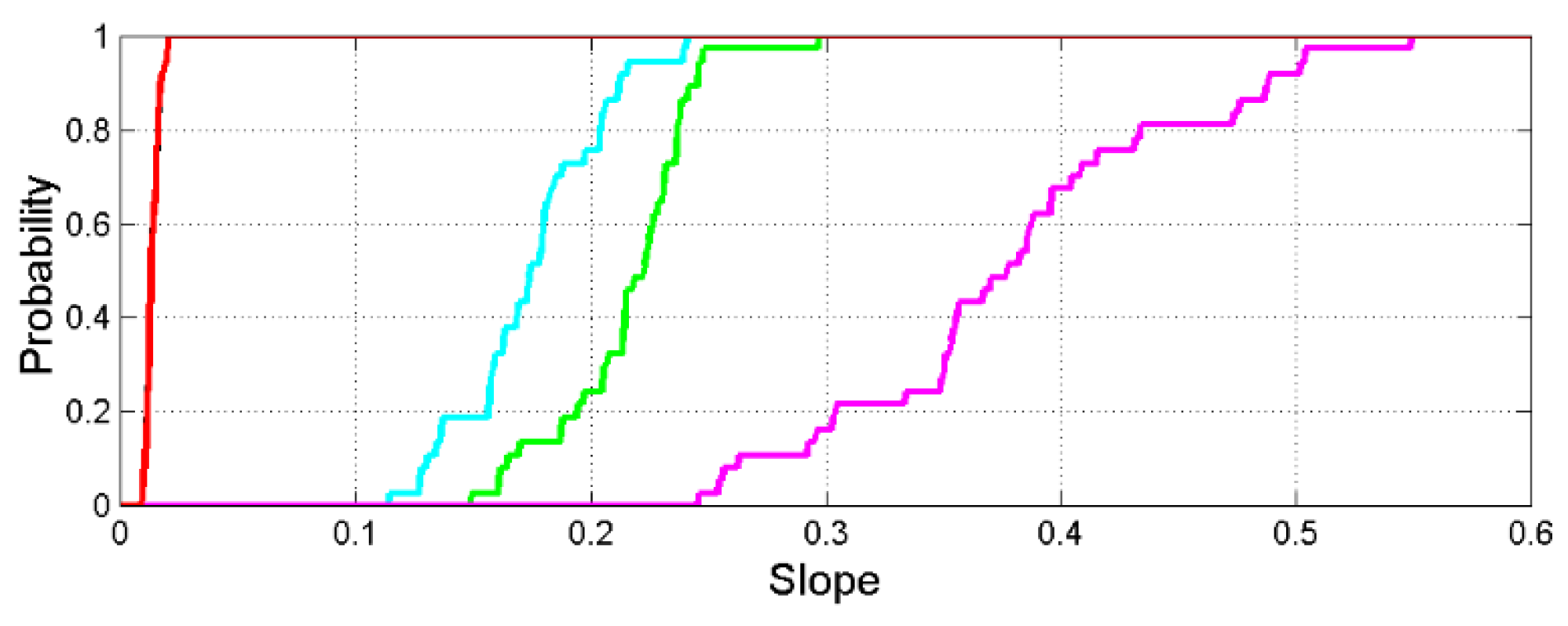 Preprints 173351 g009