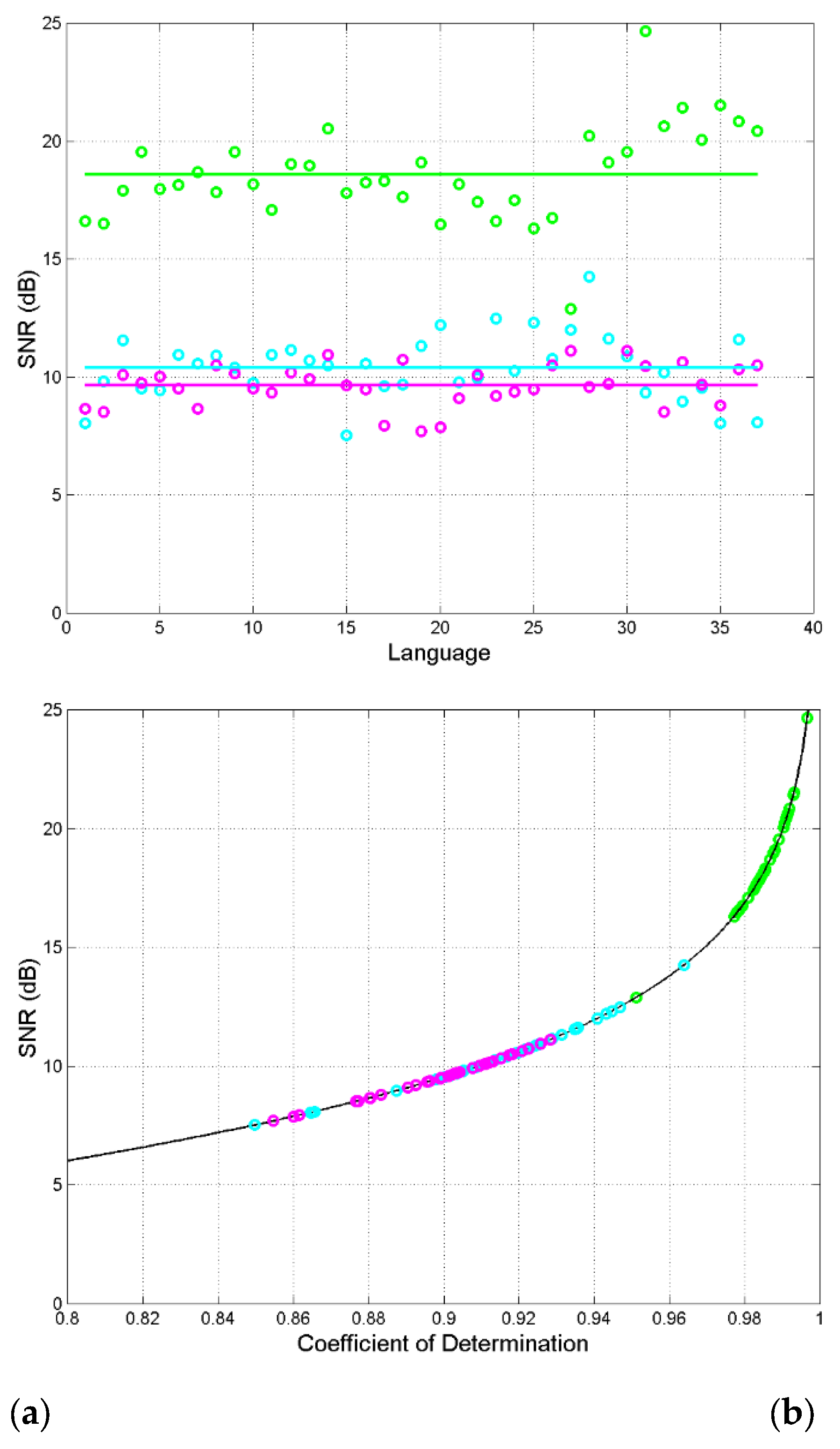 Preprints 173351 g010