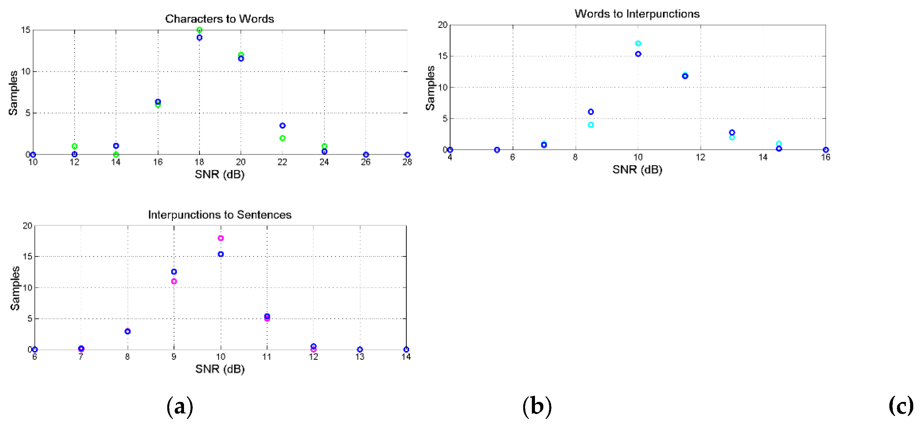 Preprints 173351 g011