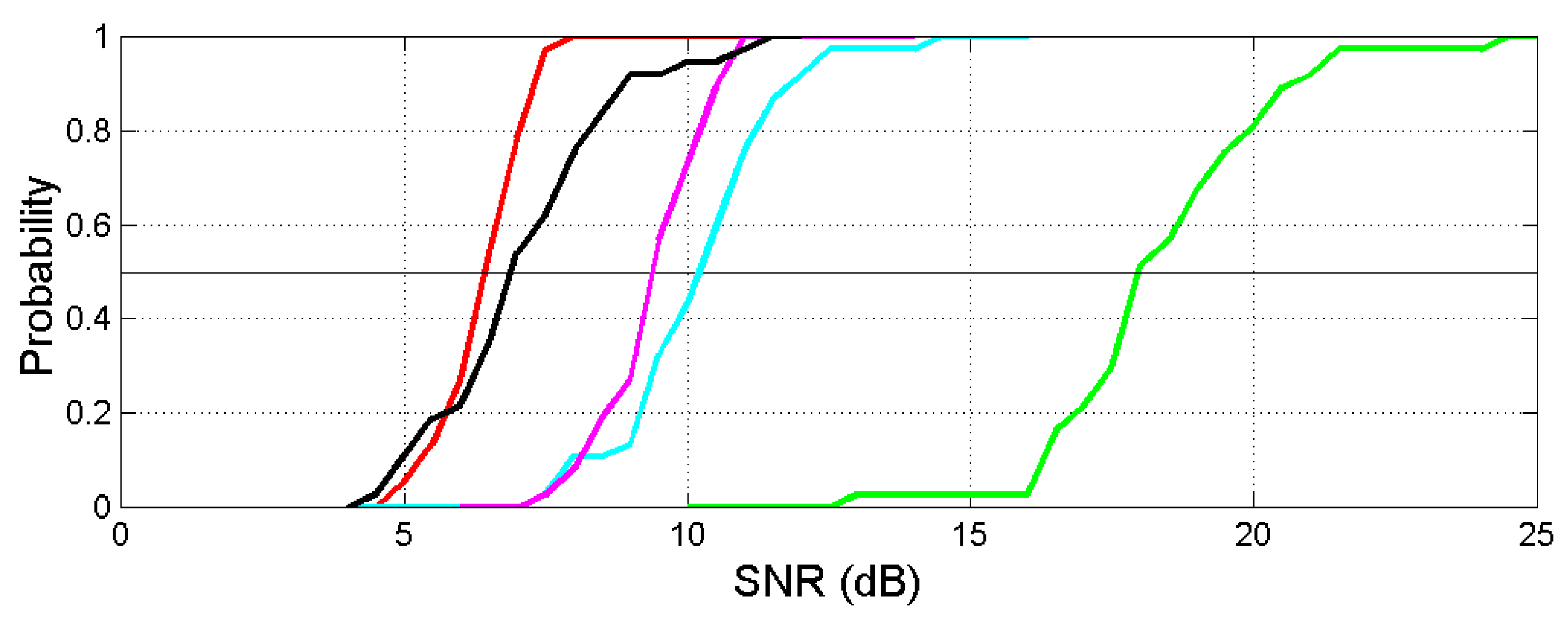 Preprints 173351 g012