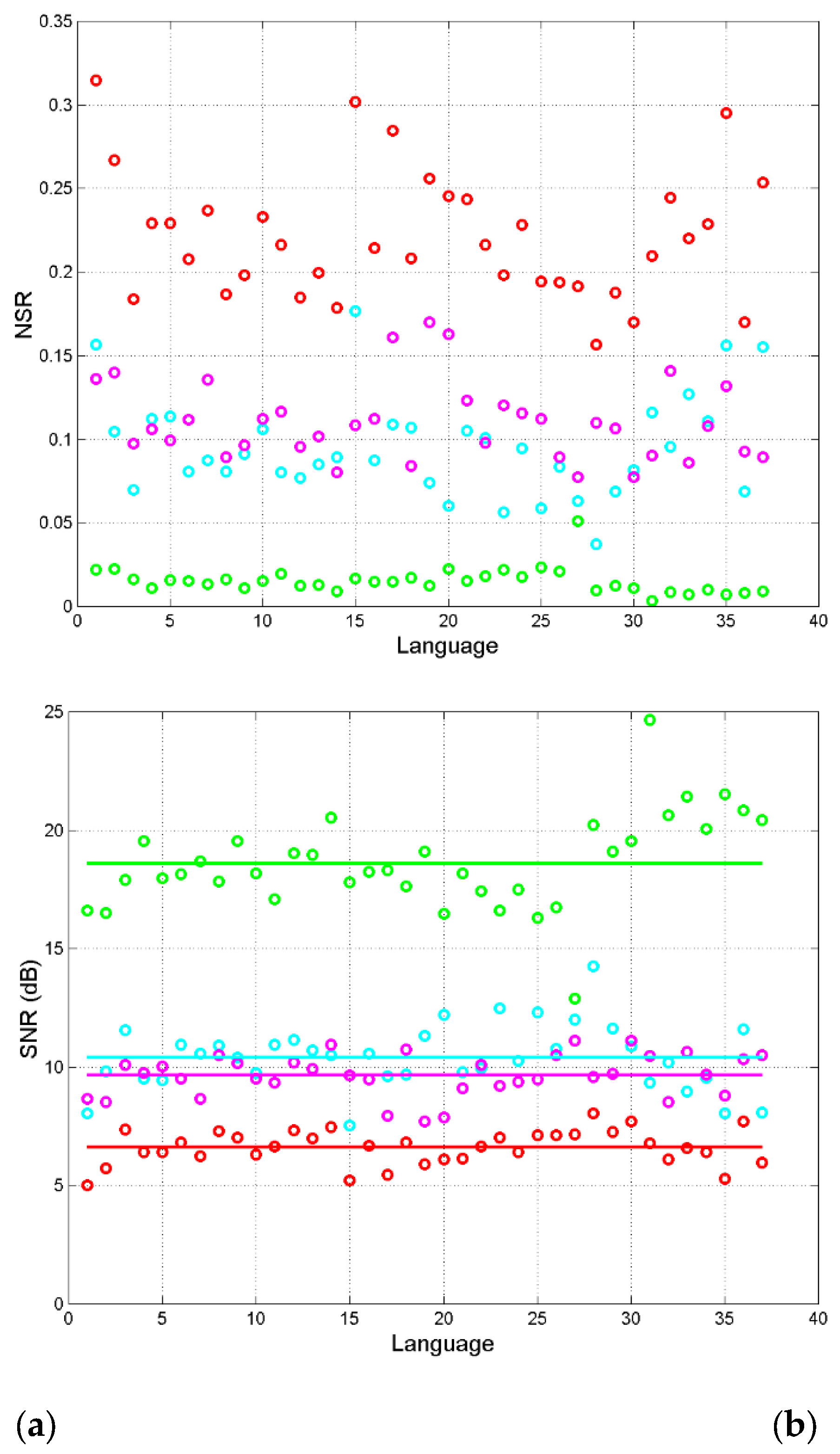 Preprints 173351 g013