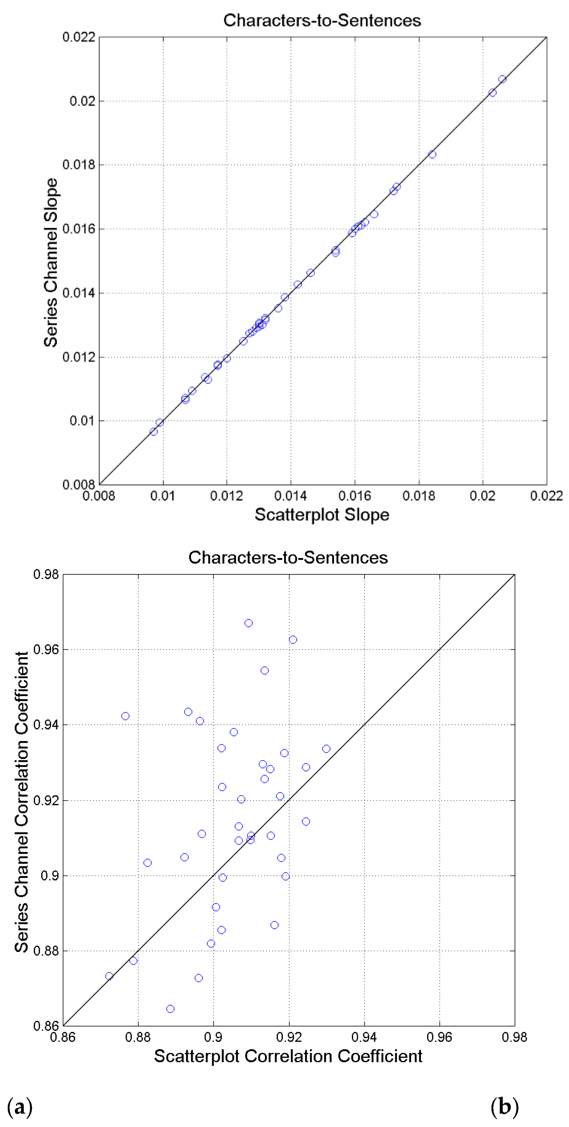 Preprints 173351 g014