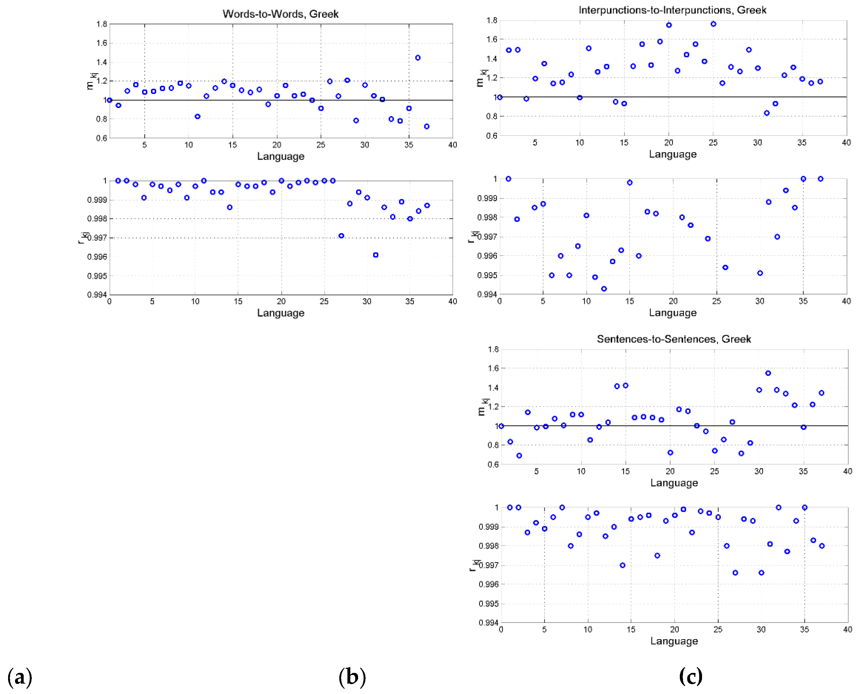 Preprints 173351 g015