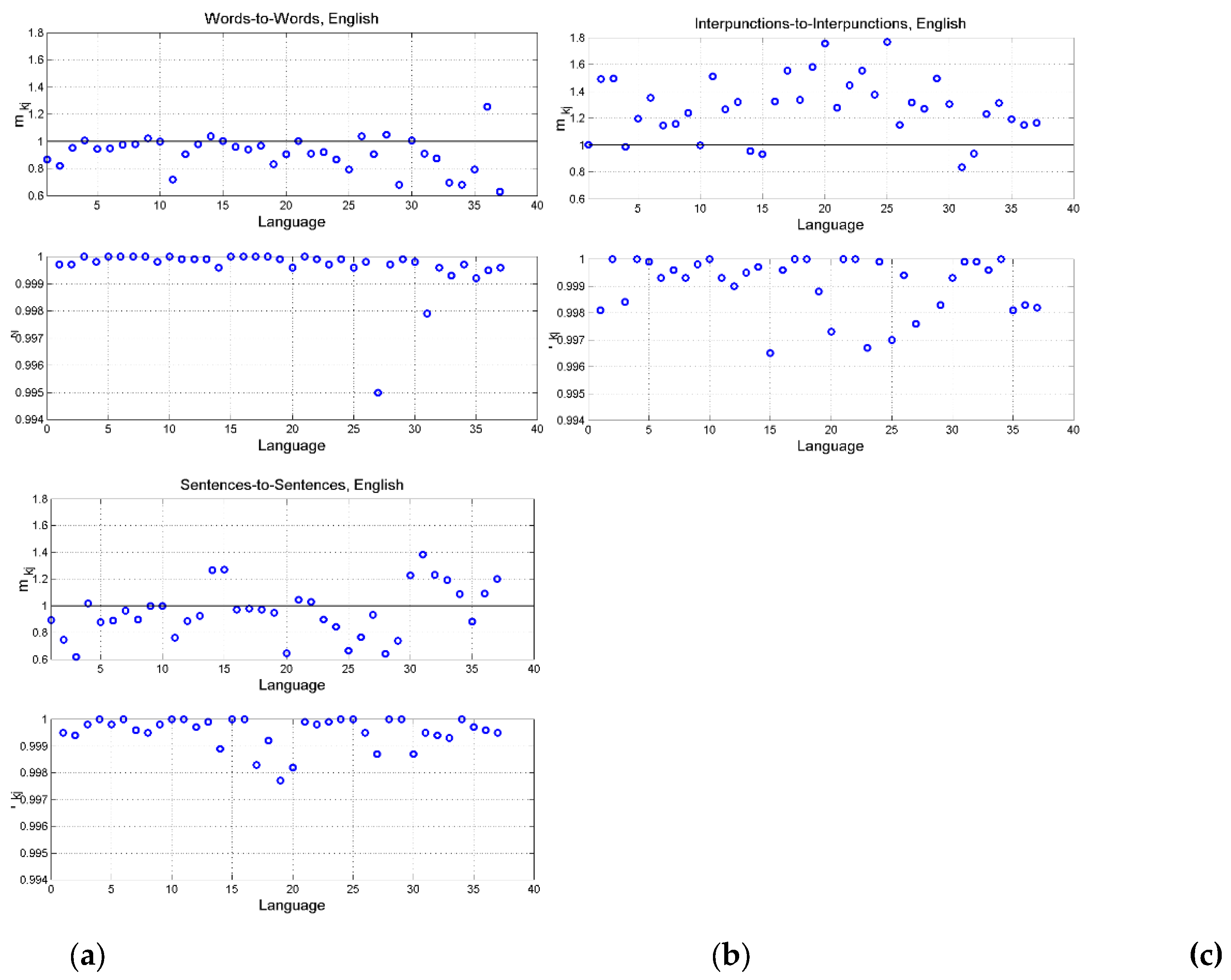 Preprints 173351 g016