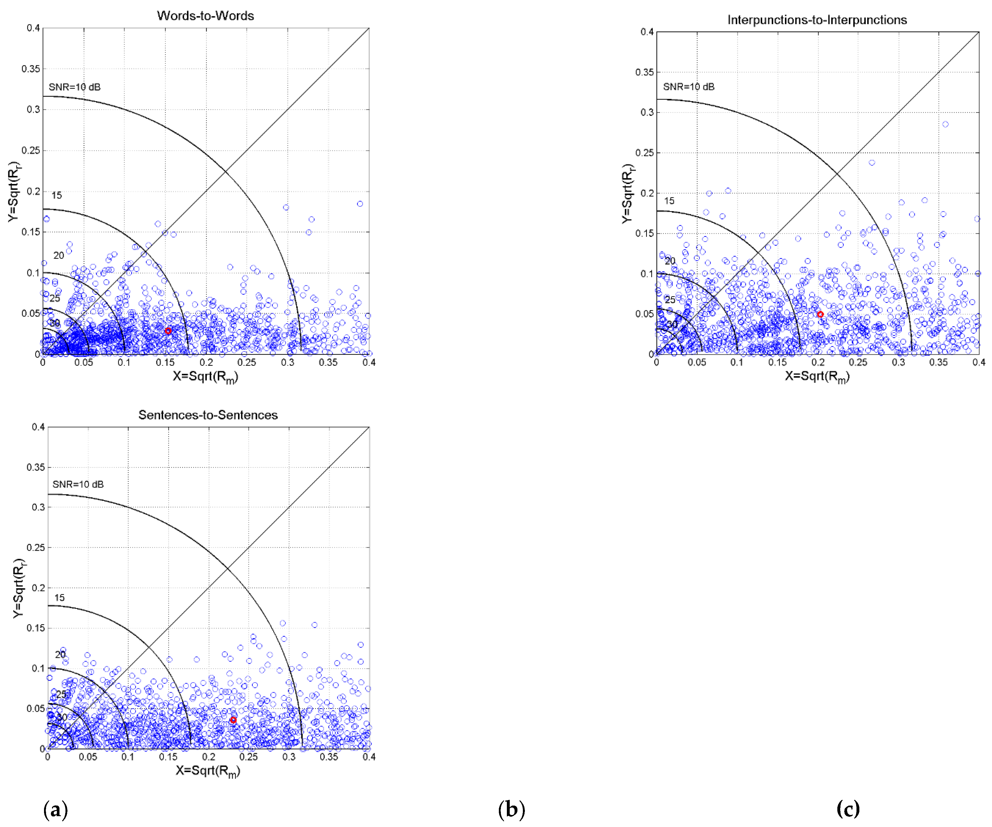 Preprints 173351 g017