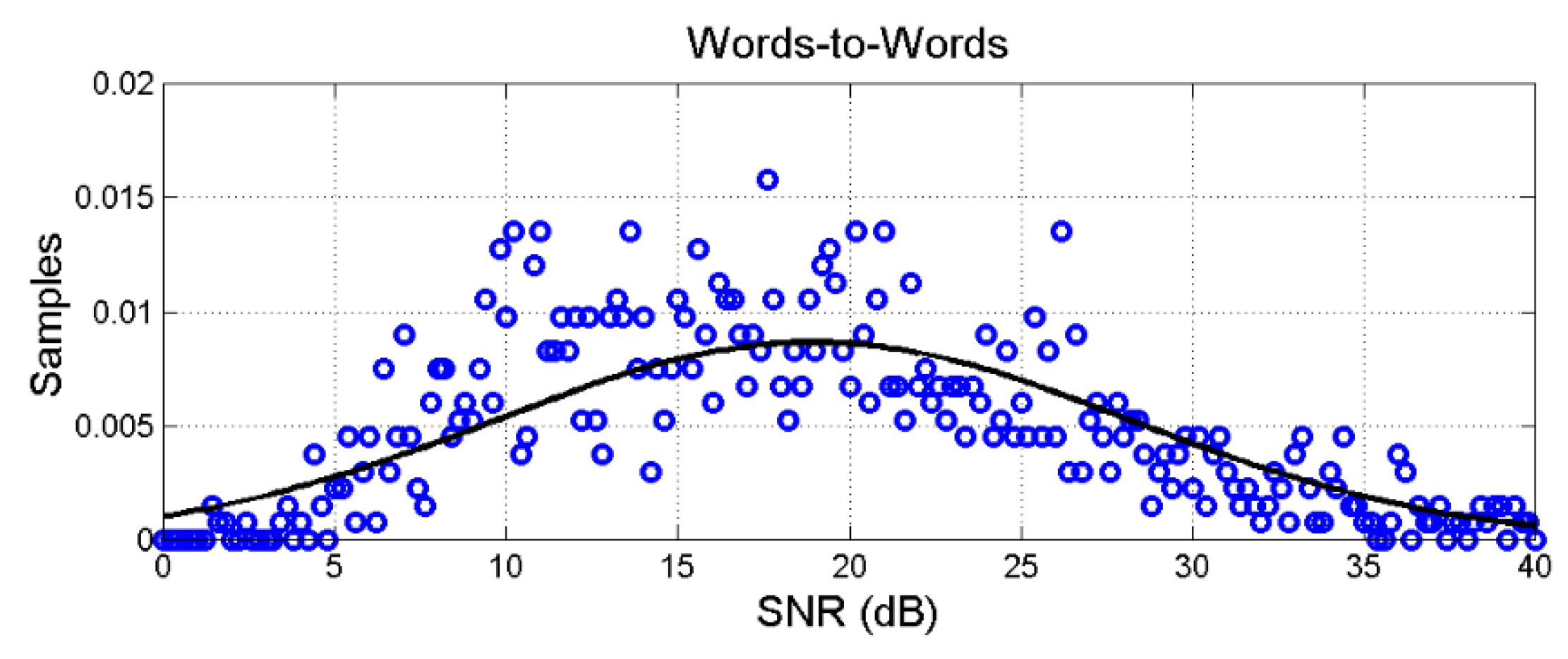 Preprints 173351 g019