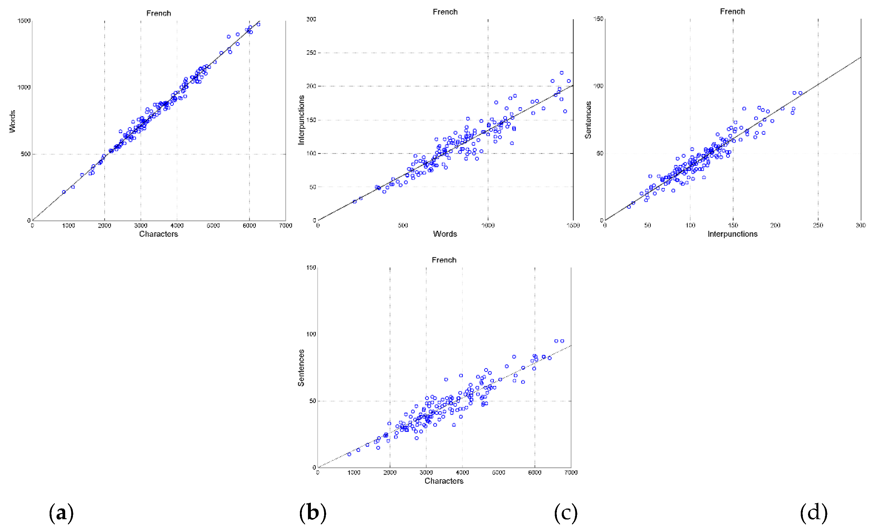 Preprints 173351 g0a1