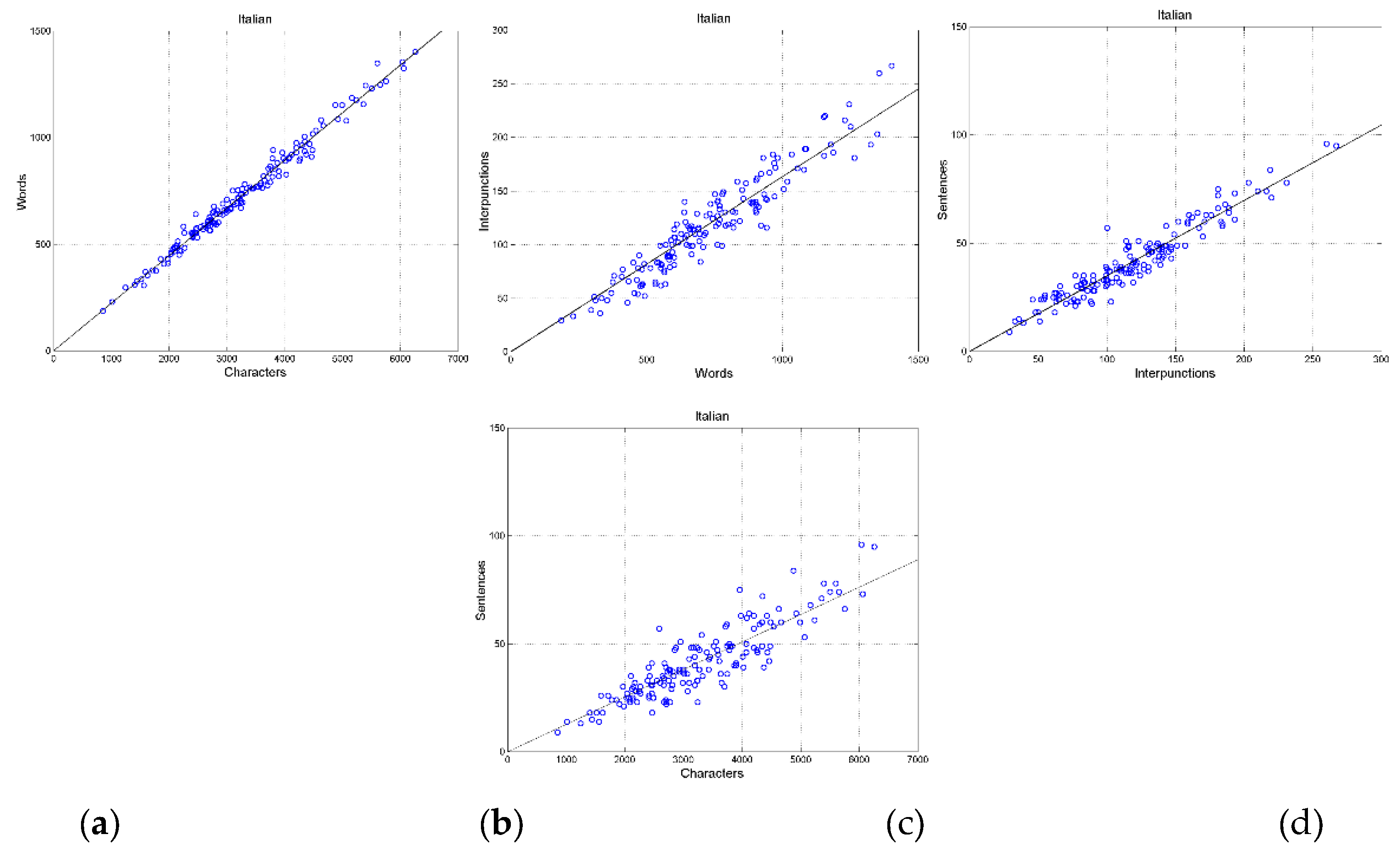 Preprints 173351 g0a2