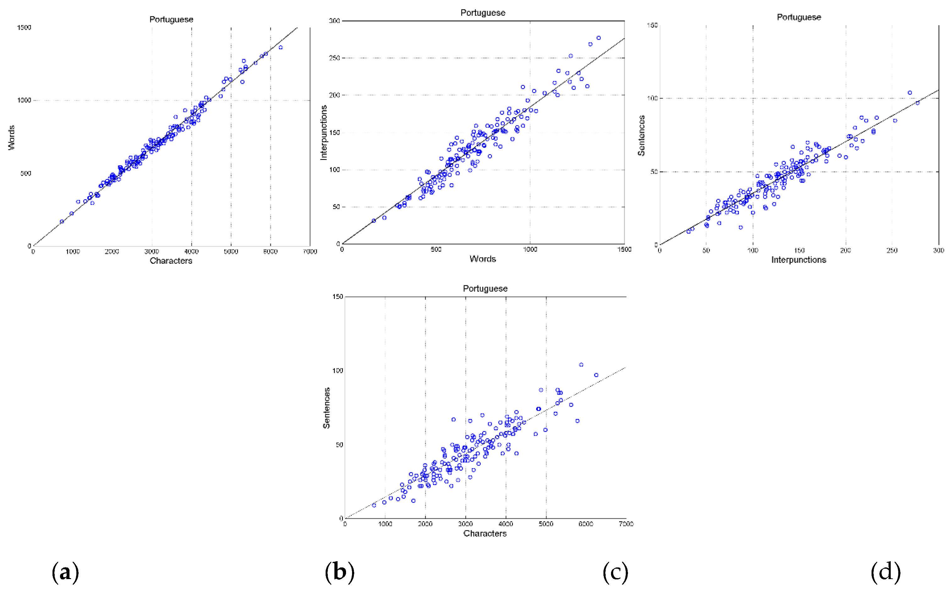 Preprints 173351 g0a3