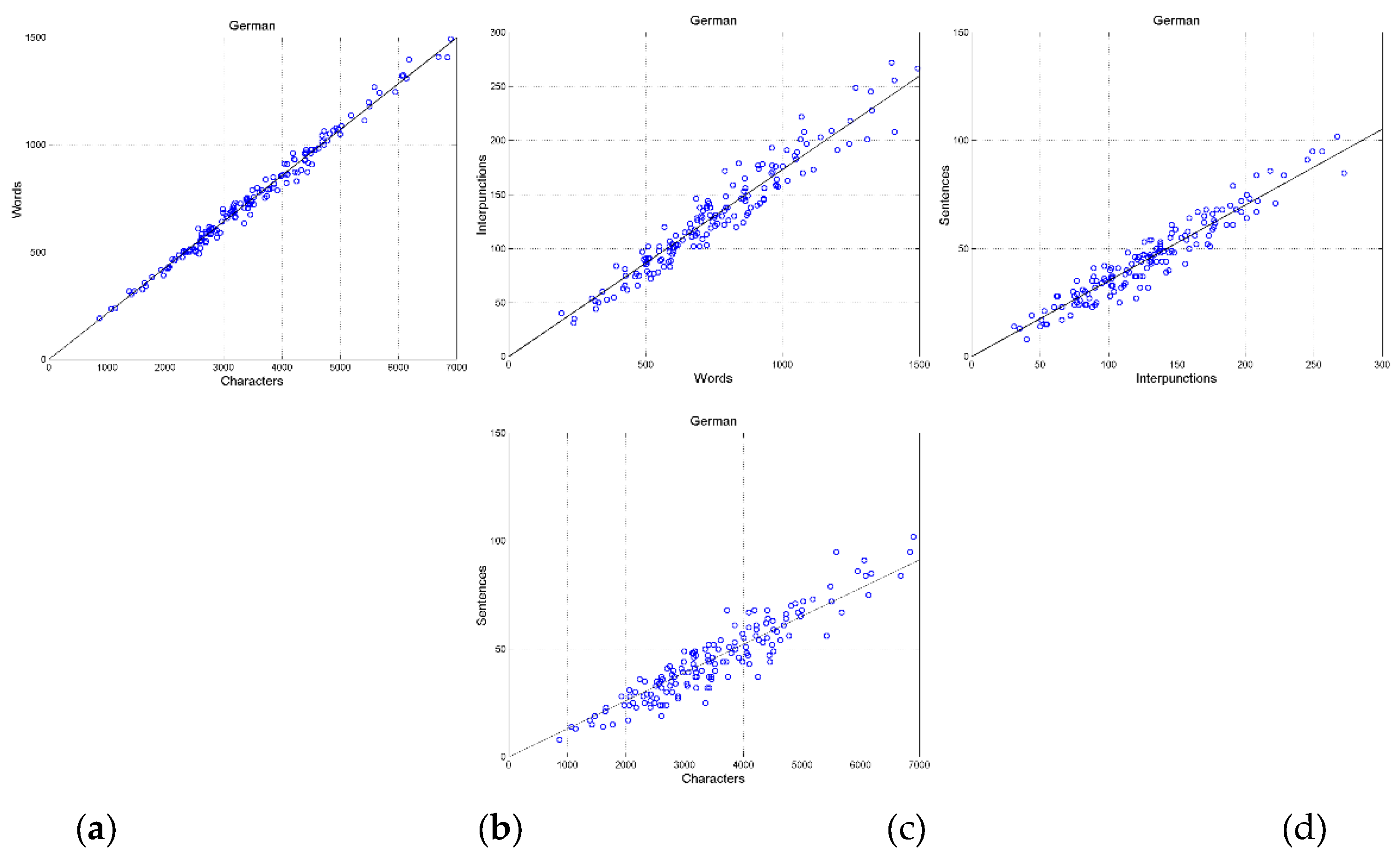 Preprints 173351 g0a5
