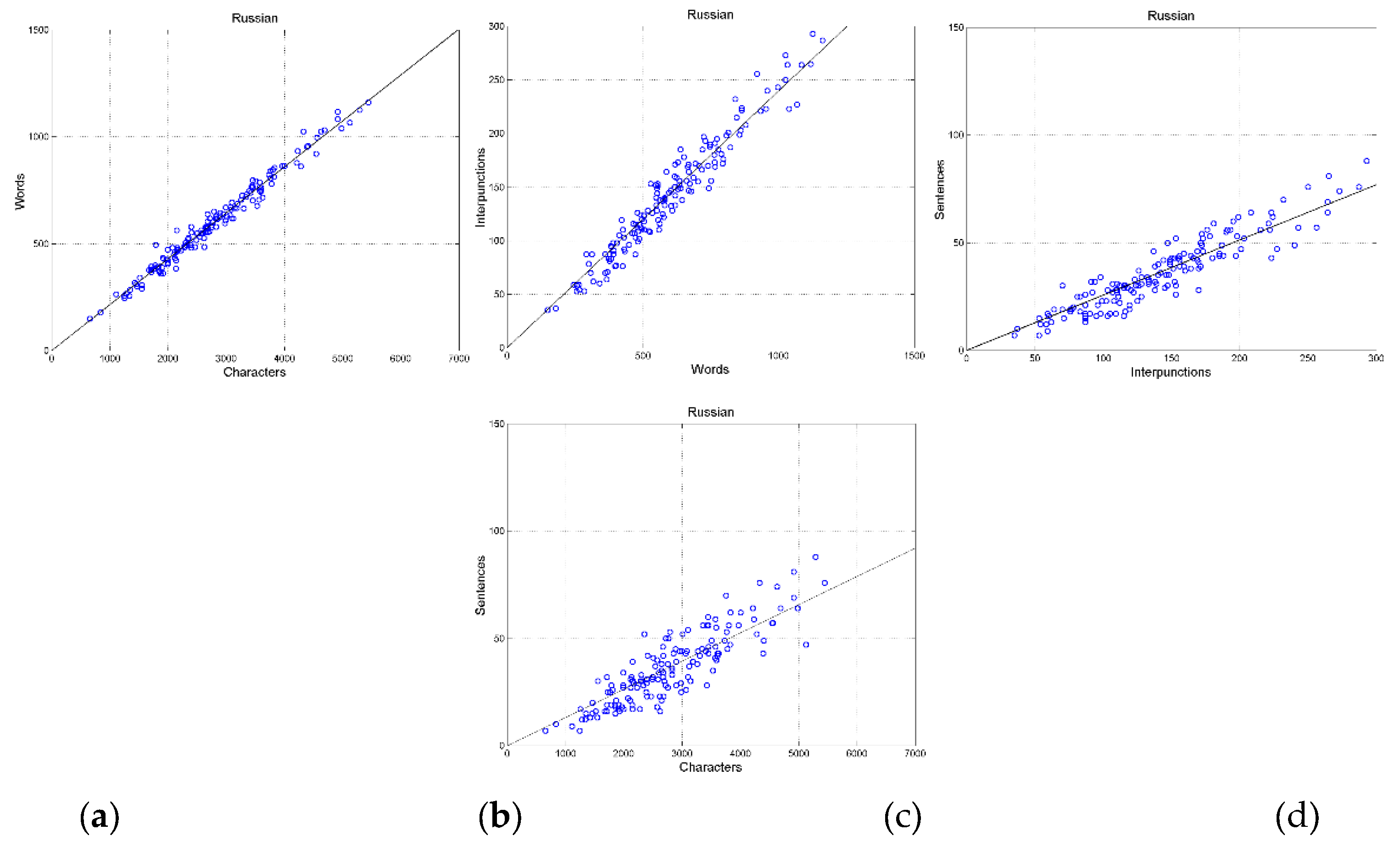 Preprints 173351 g0a6