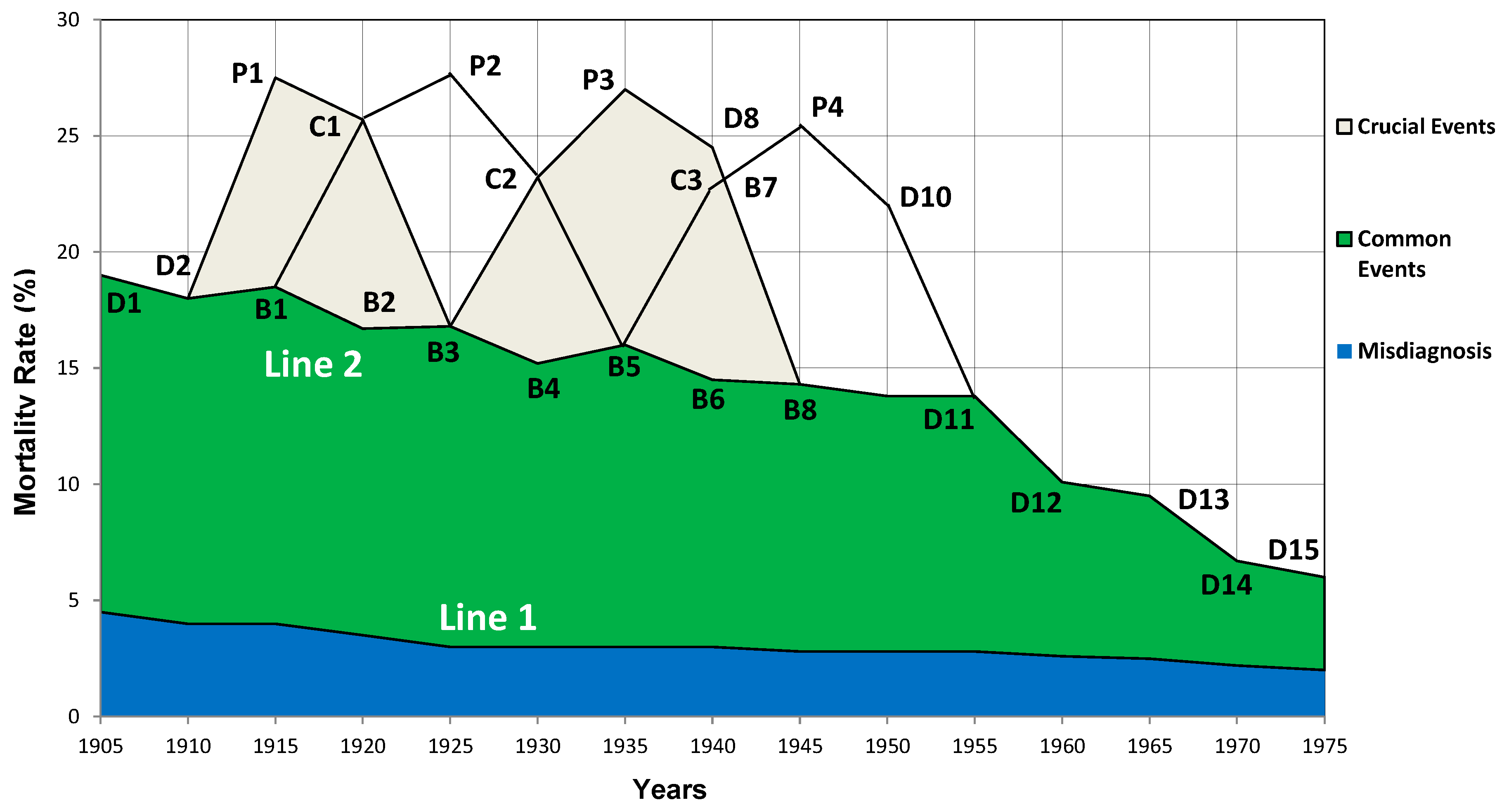 Preprints 68342 g003