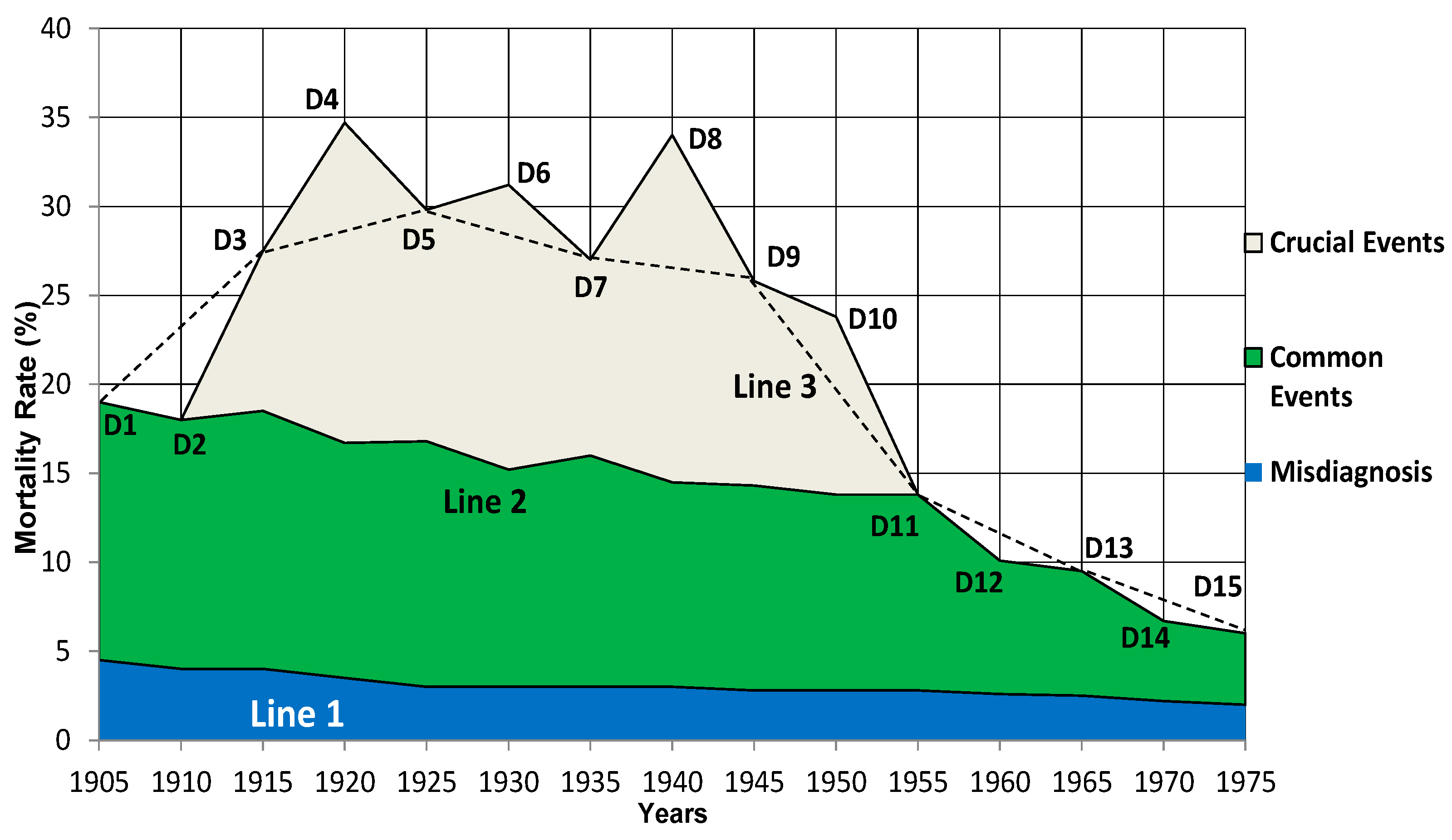 Preprints 68342 g004