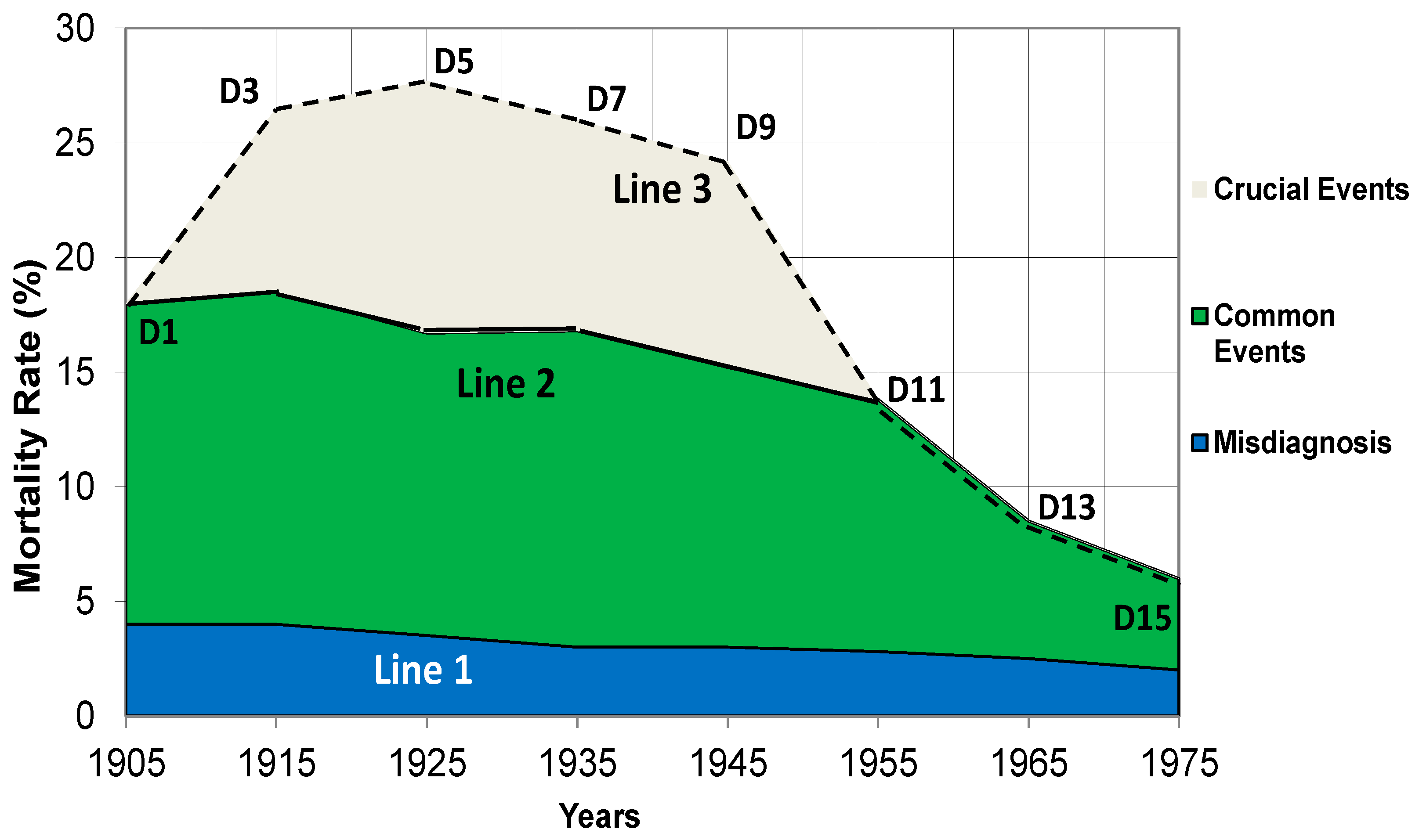 Preprints 68342 g005