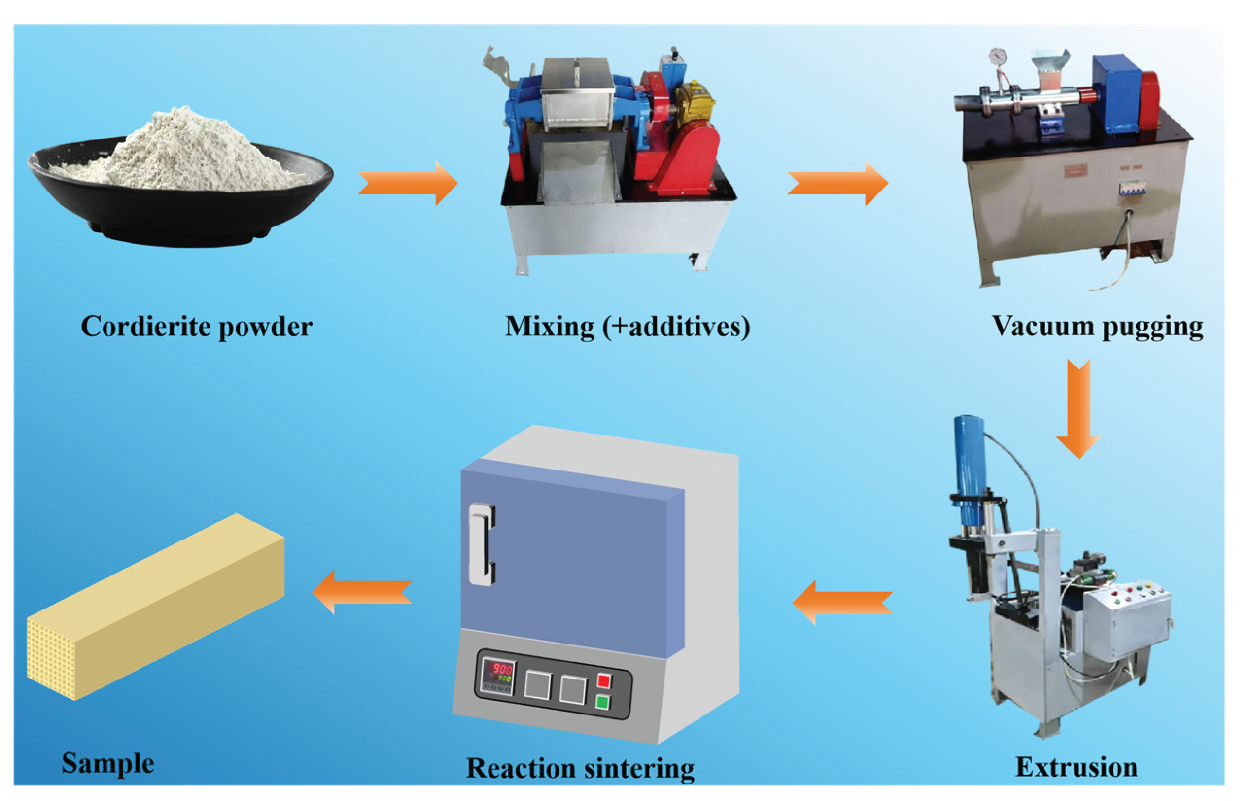 Preprints 186479 g001