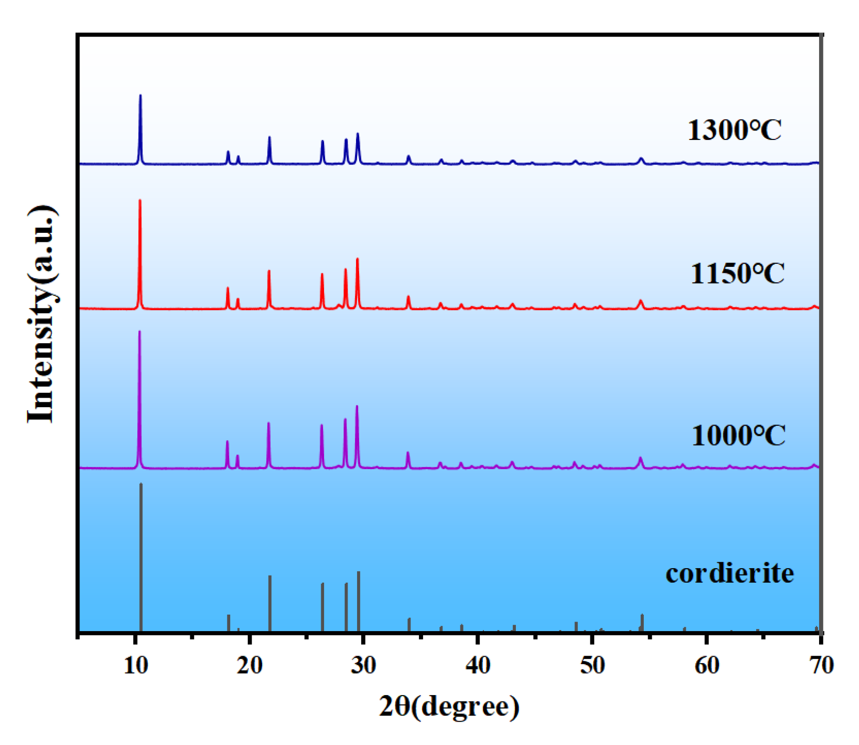 Preprints 186479 g003
