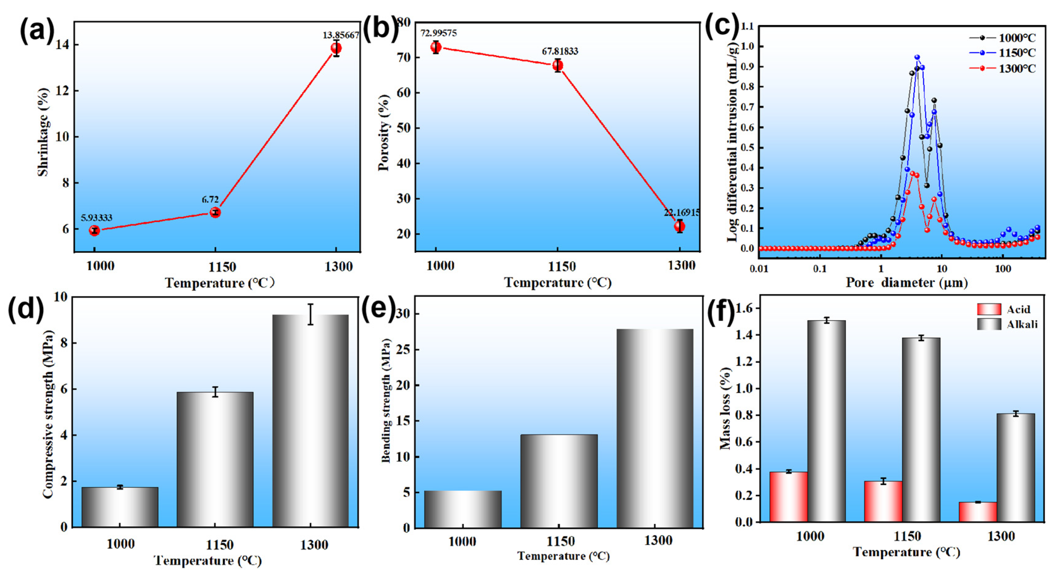 Preprints 186479 g005