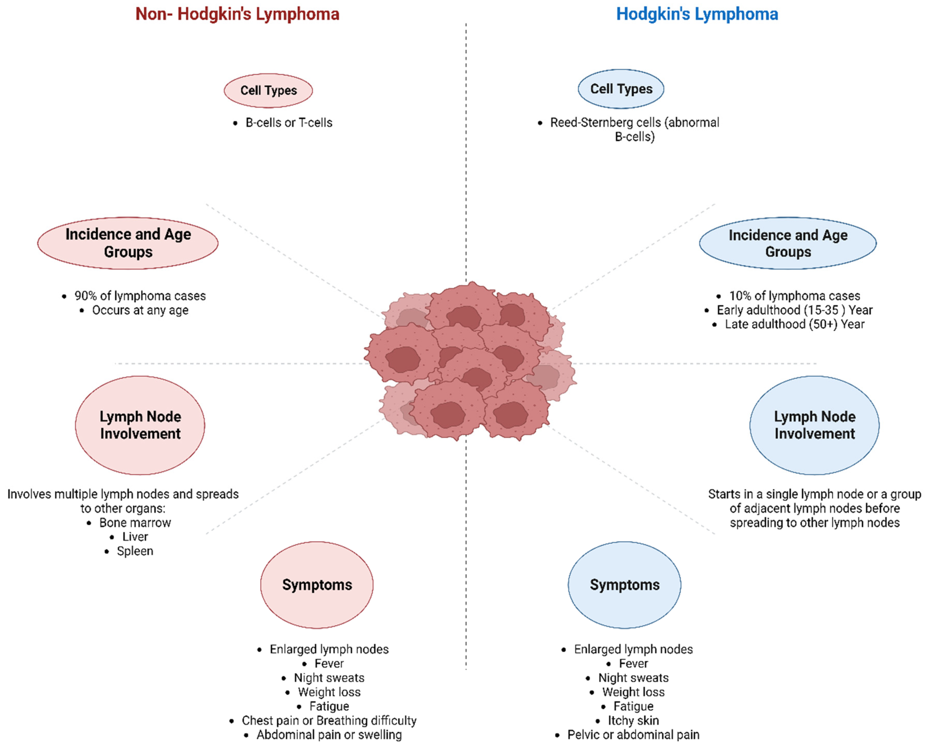 Preprints 101332 g001