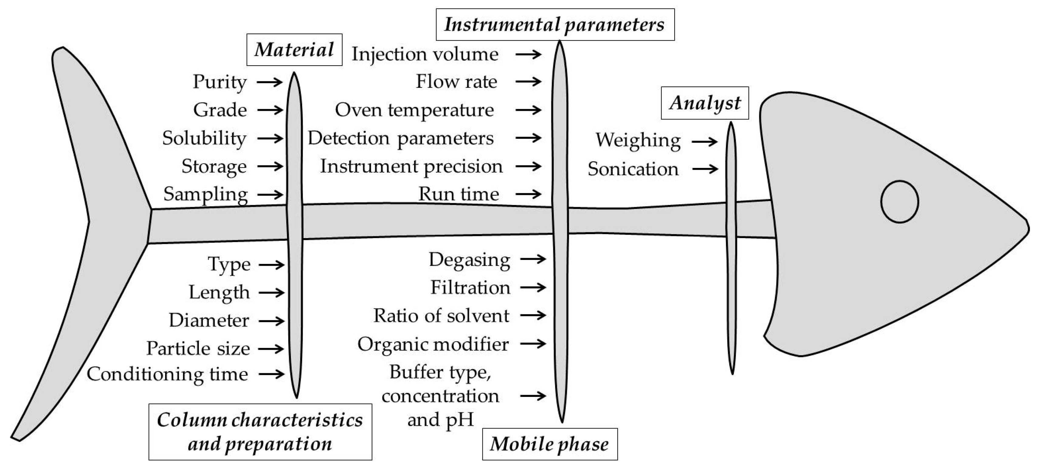Preprints 111330 g002