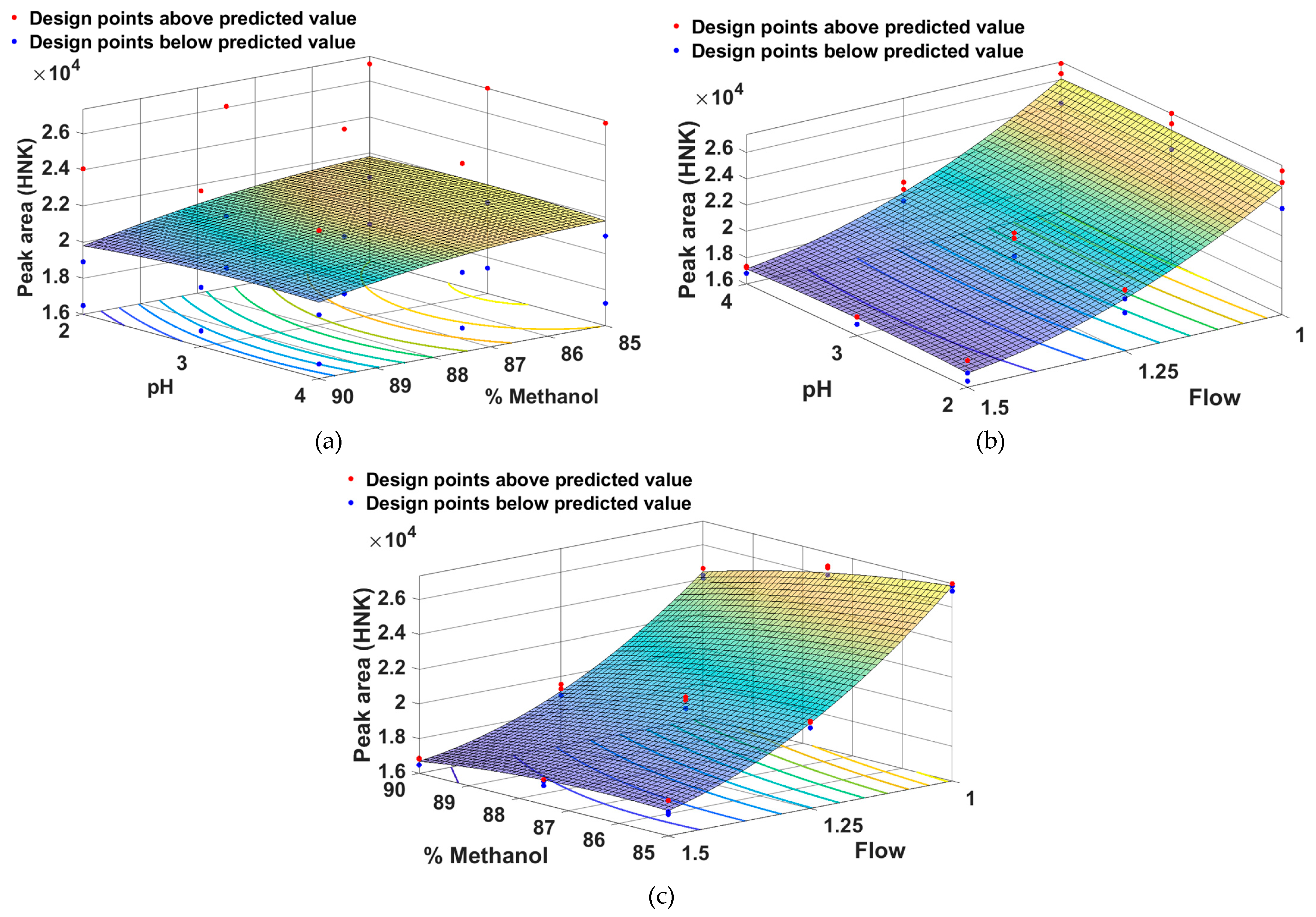 Preprints 111330 g003