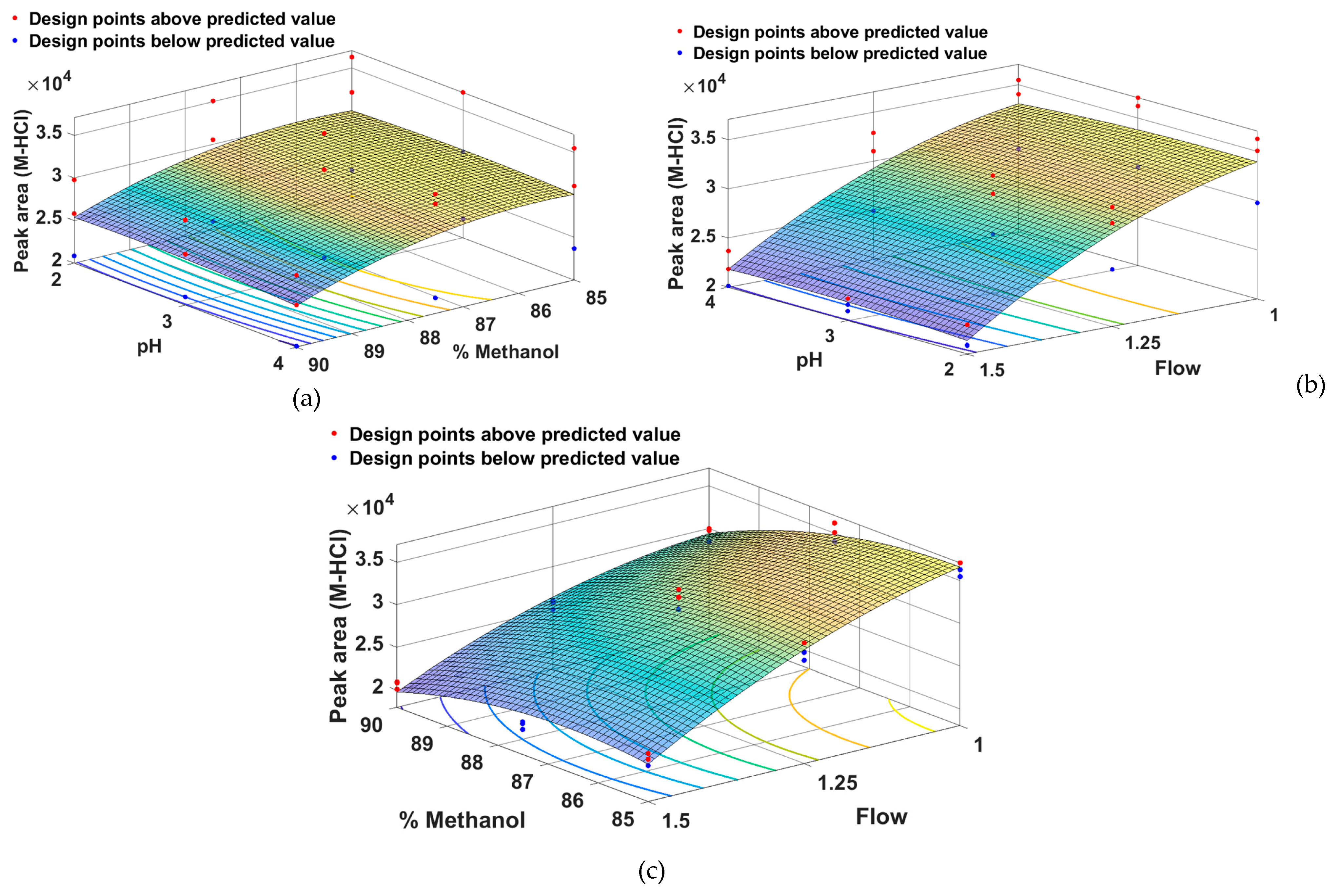 Preprints 111330 g004