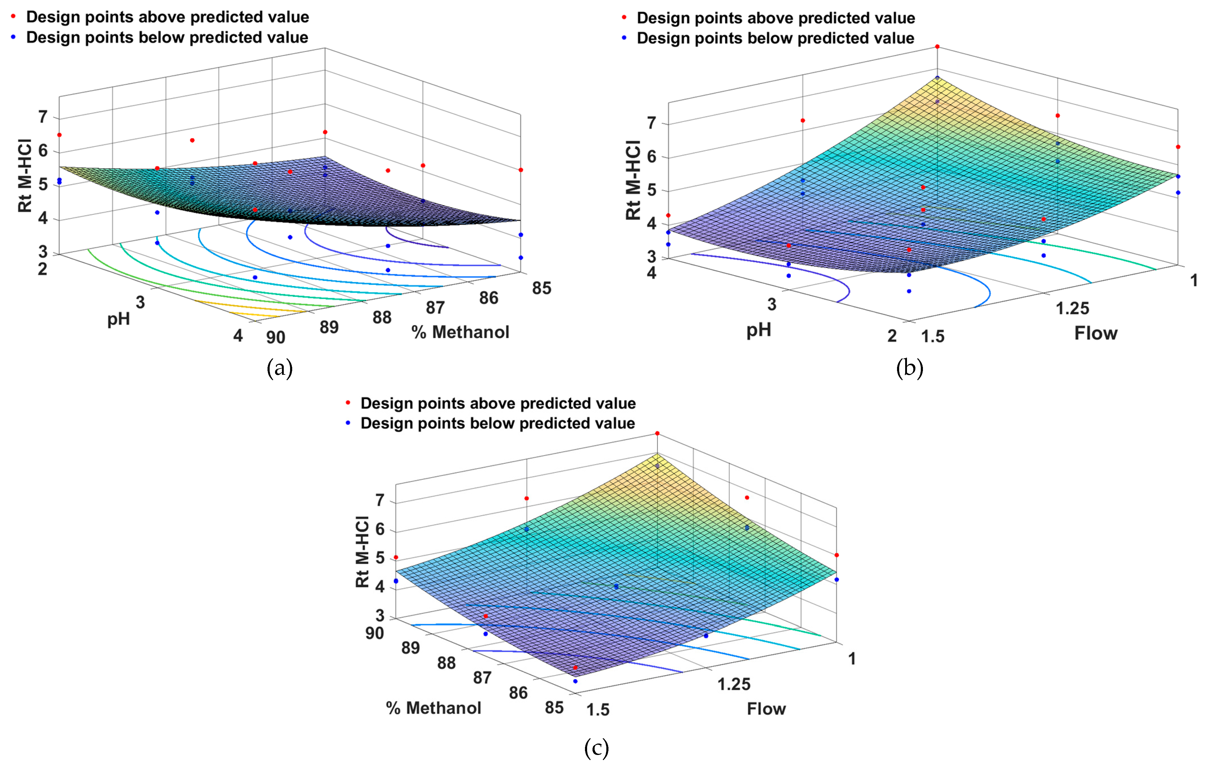 Preprints 111330 g005