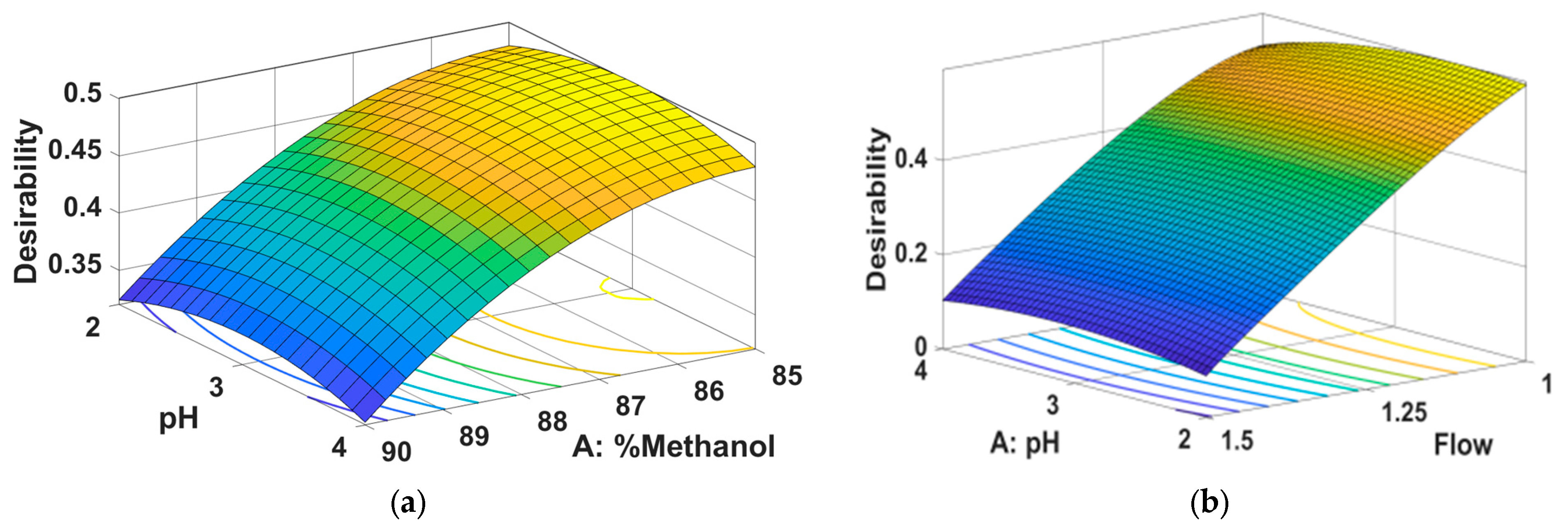 Preprints 111330 g006a