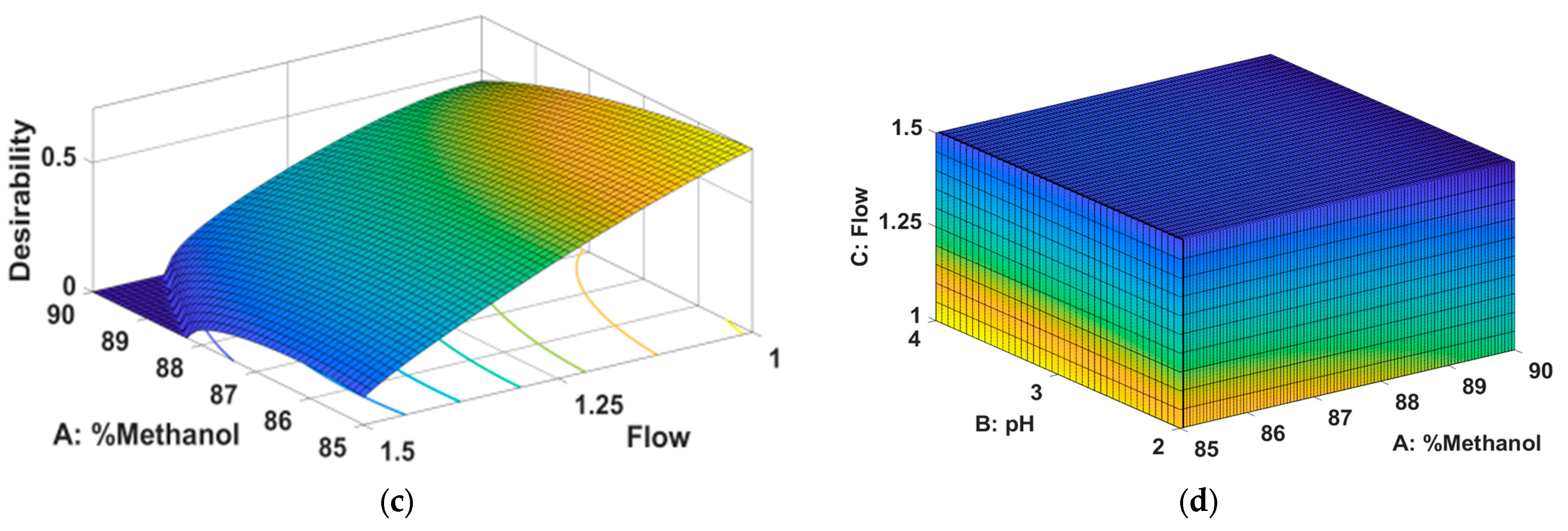 Preprints 111330 g006b