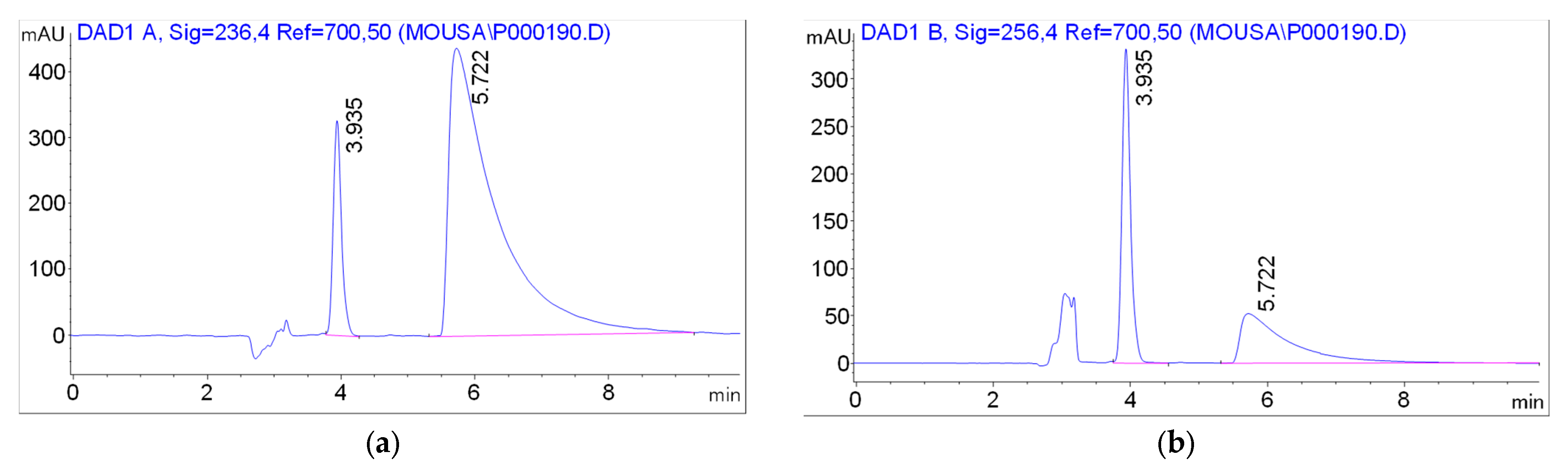 Preprints 111330 g007
