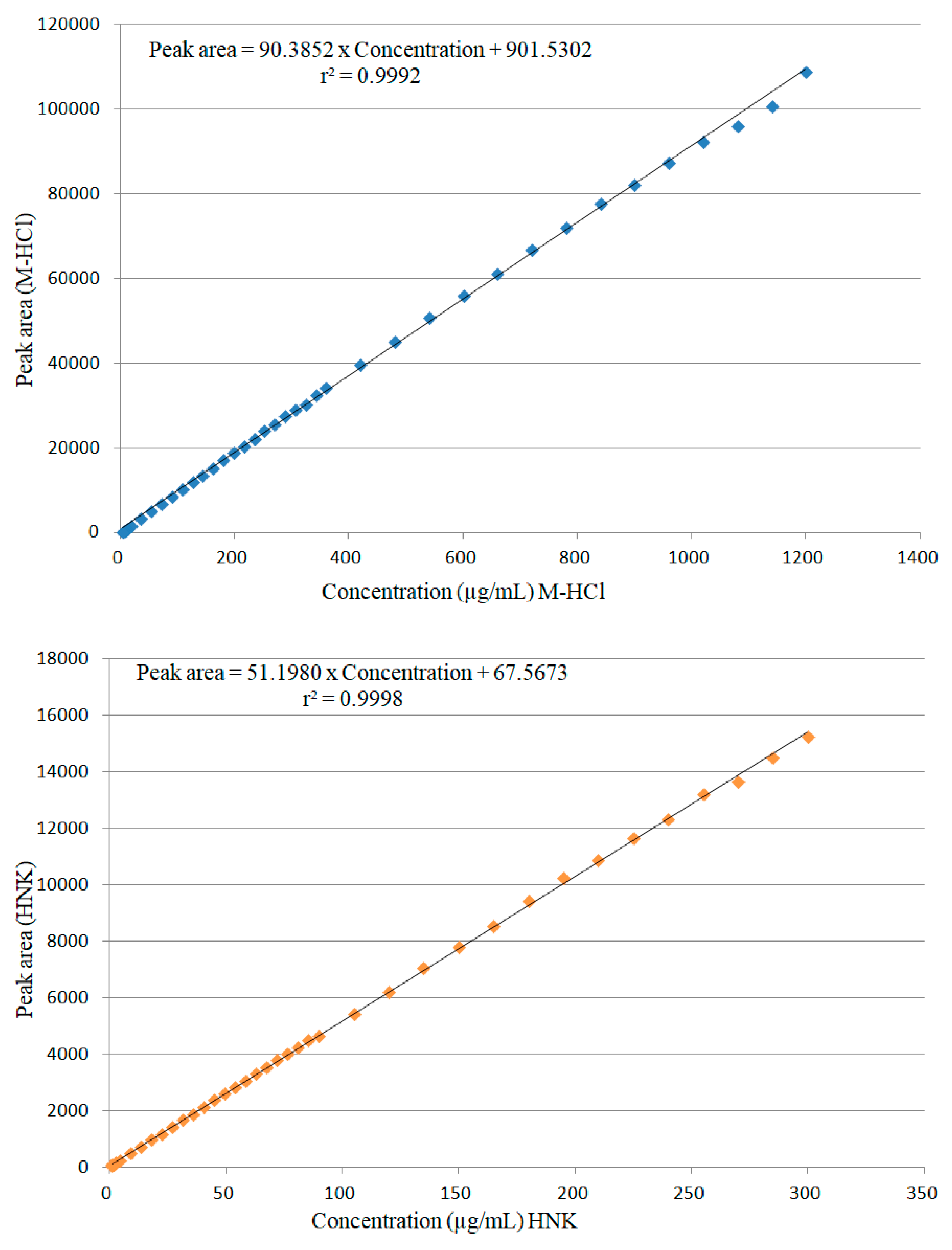 Preprints 111330 g008