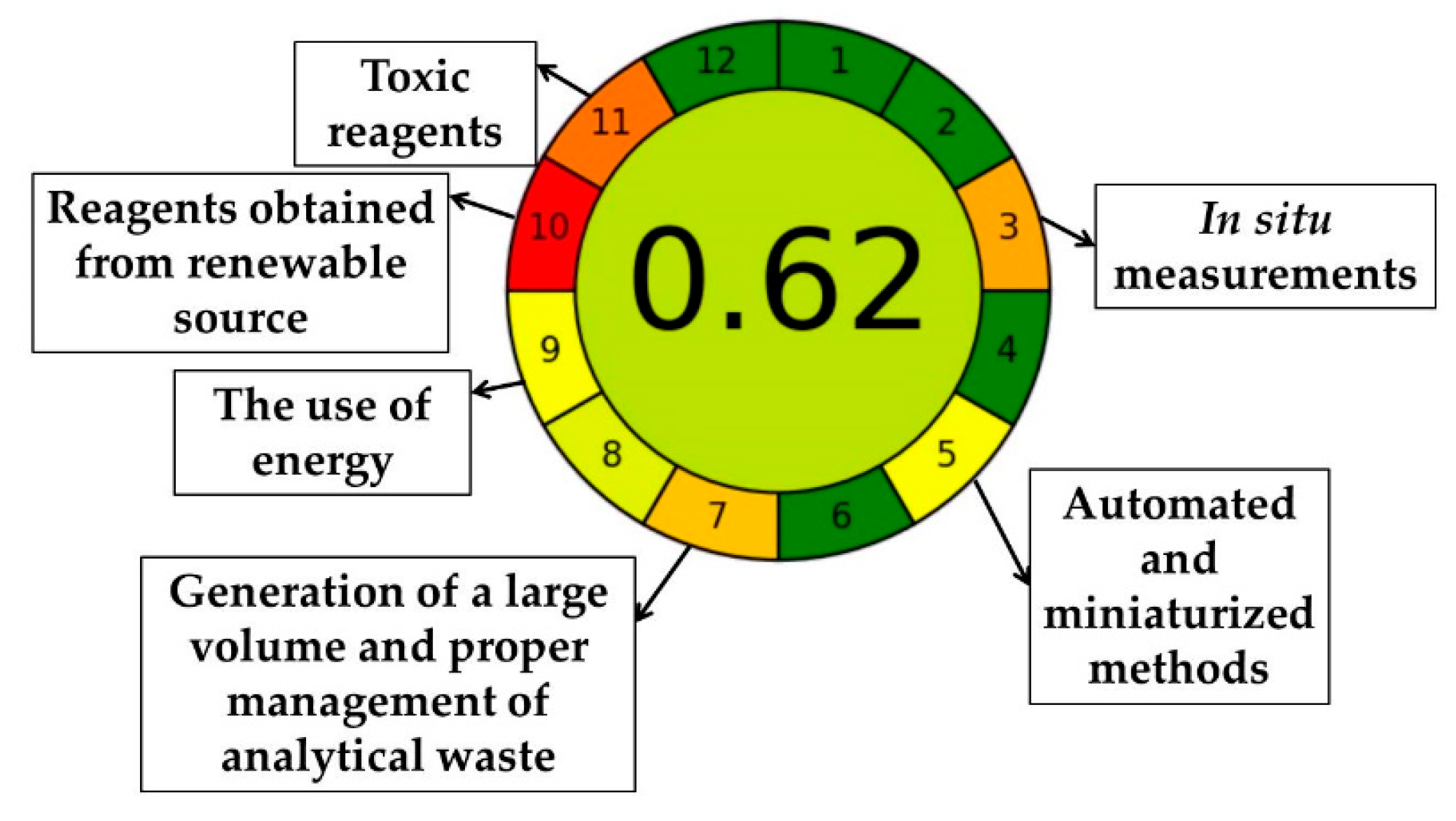 Preprints 111330 g010