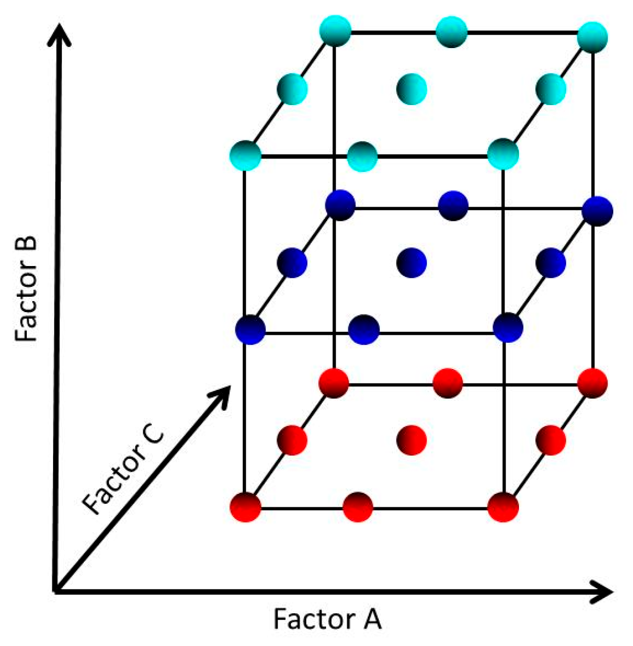 Preprints 111330 g011
