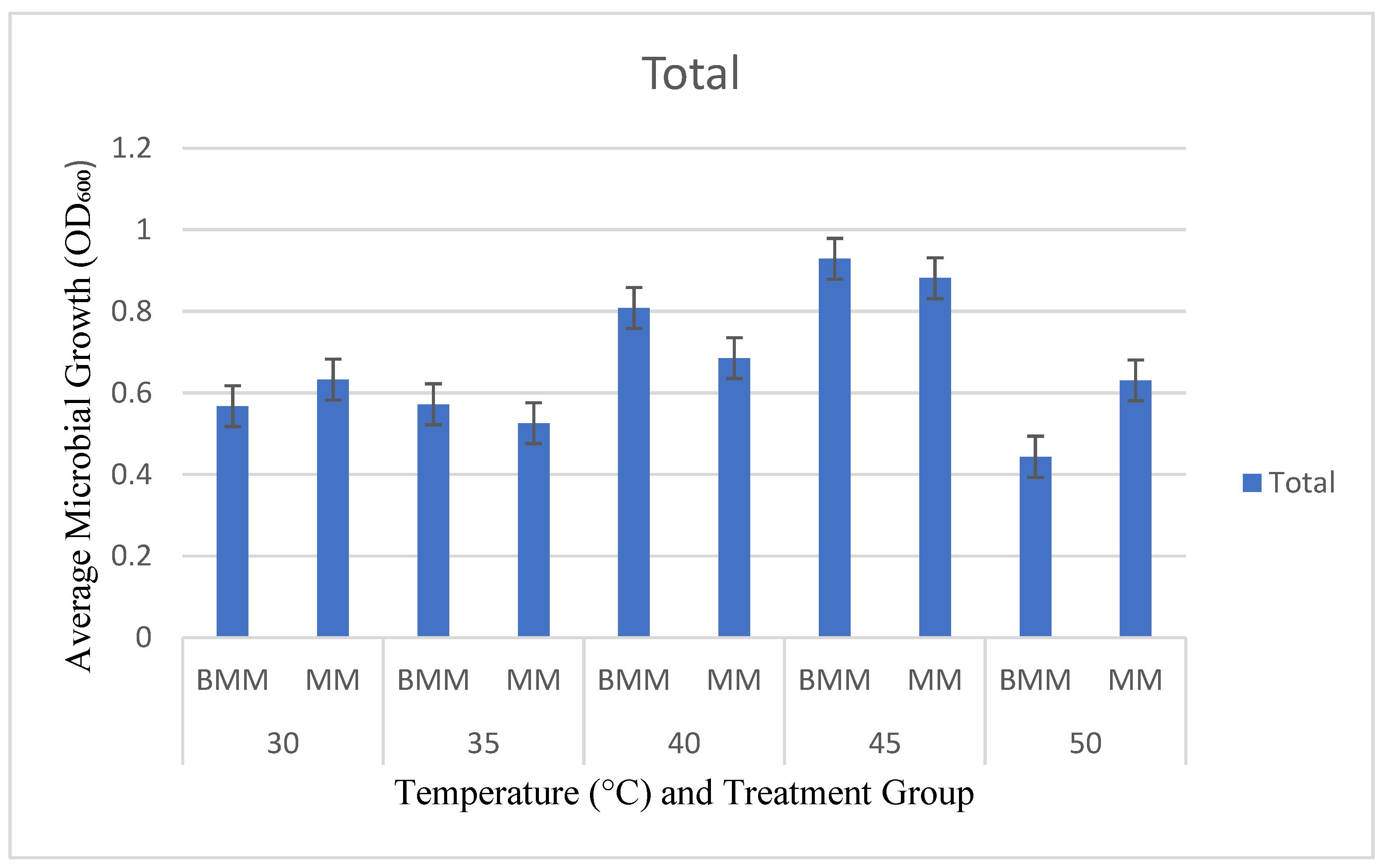 Preprints 173423 g002