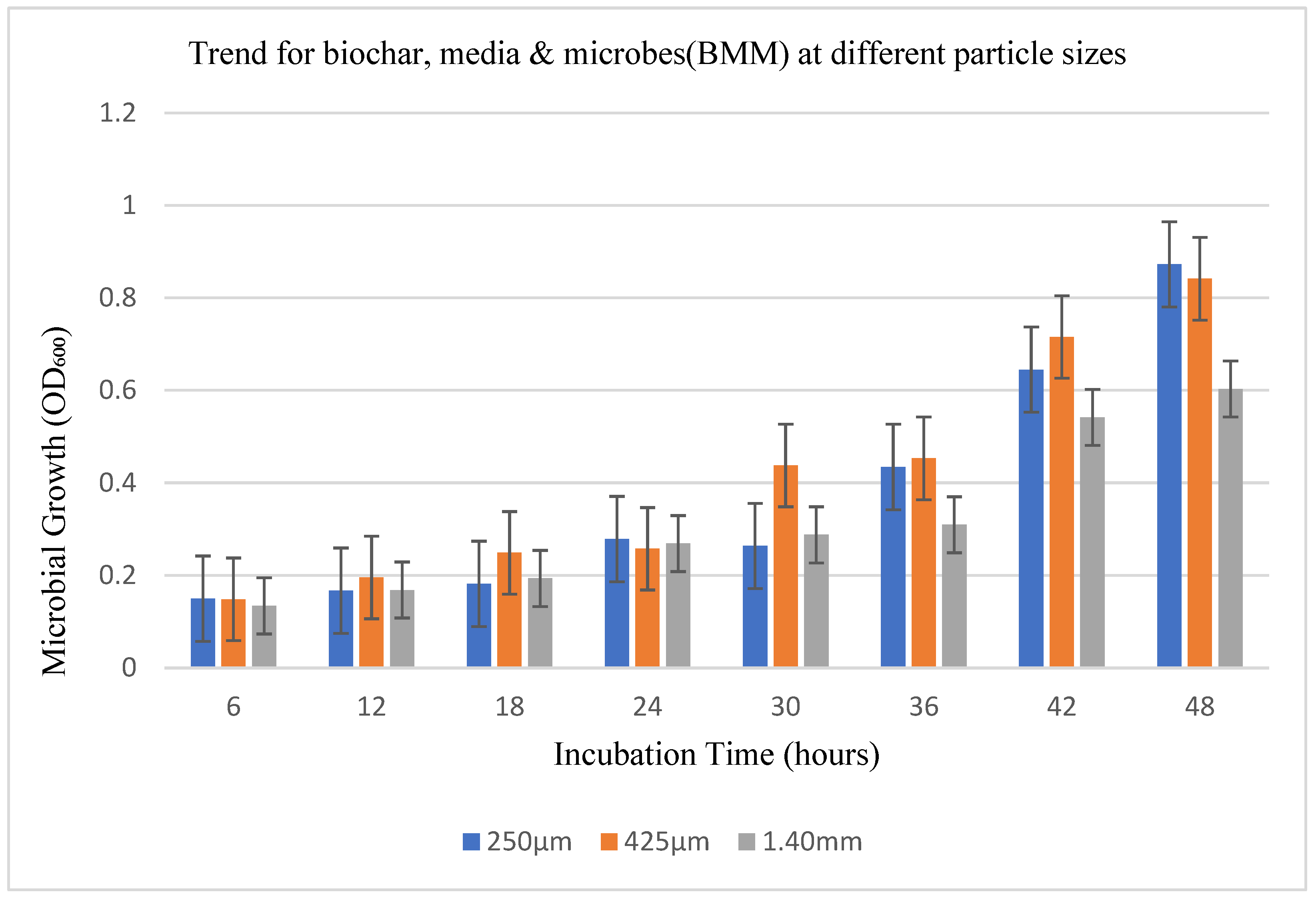 Preprints 173423 g003