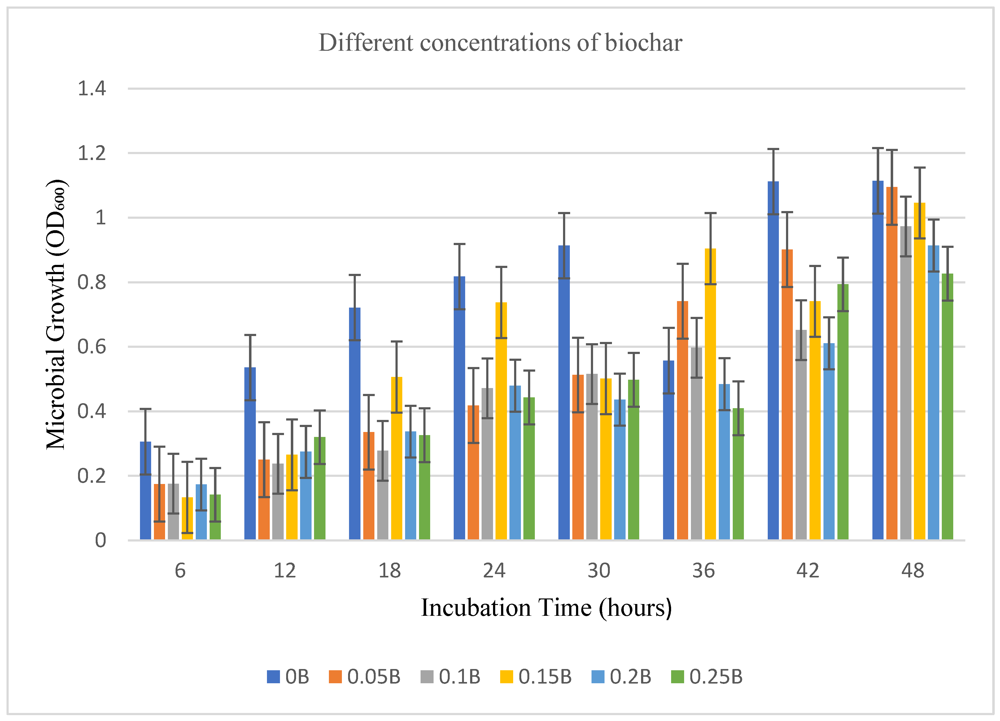 Preprints 173423 g004
