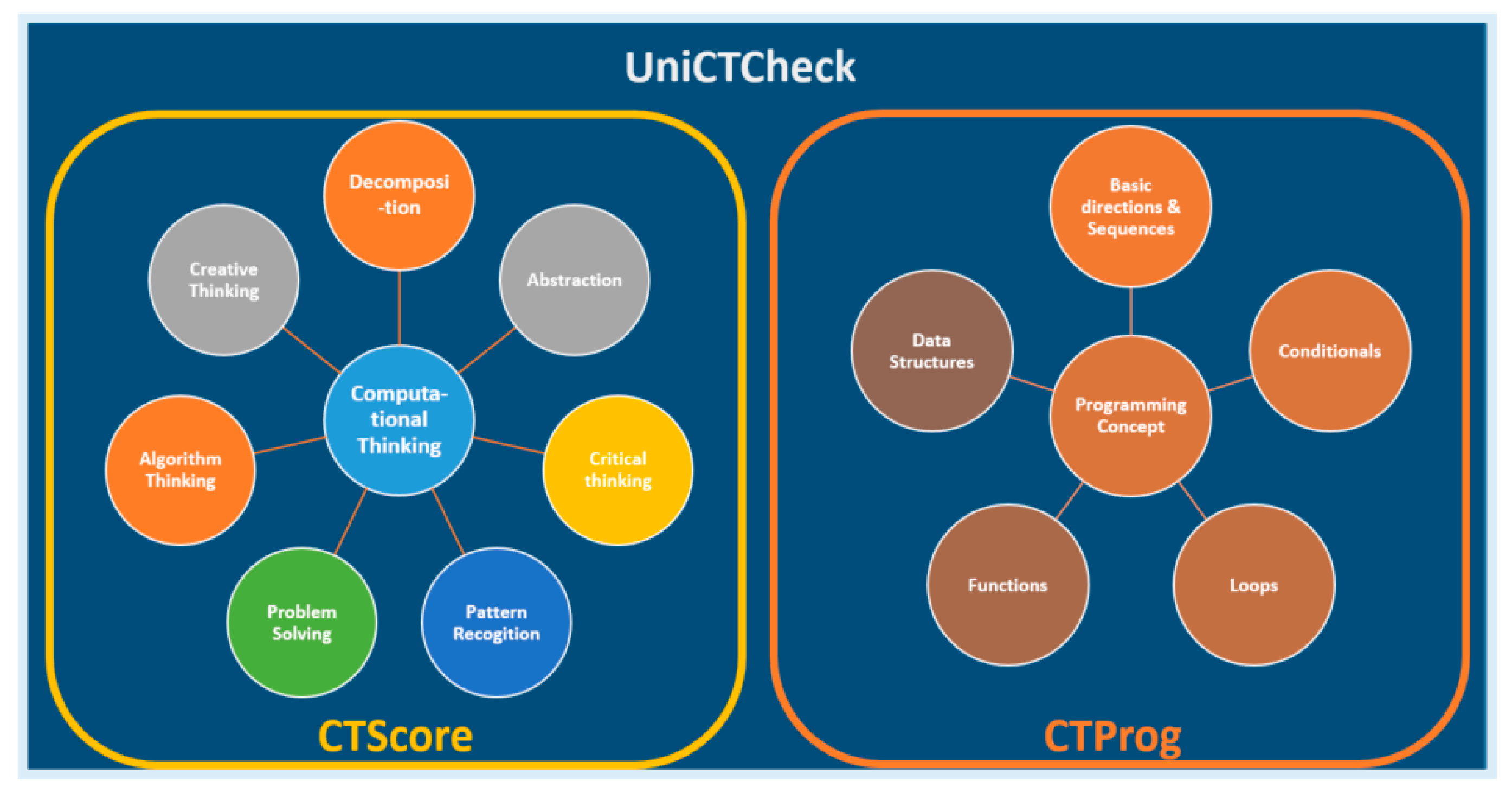 Preprints 106770 g001