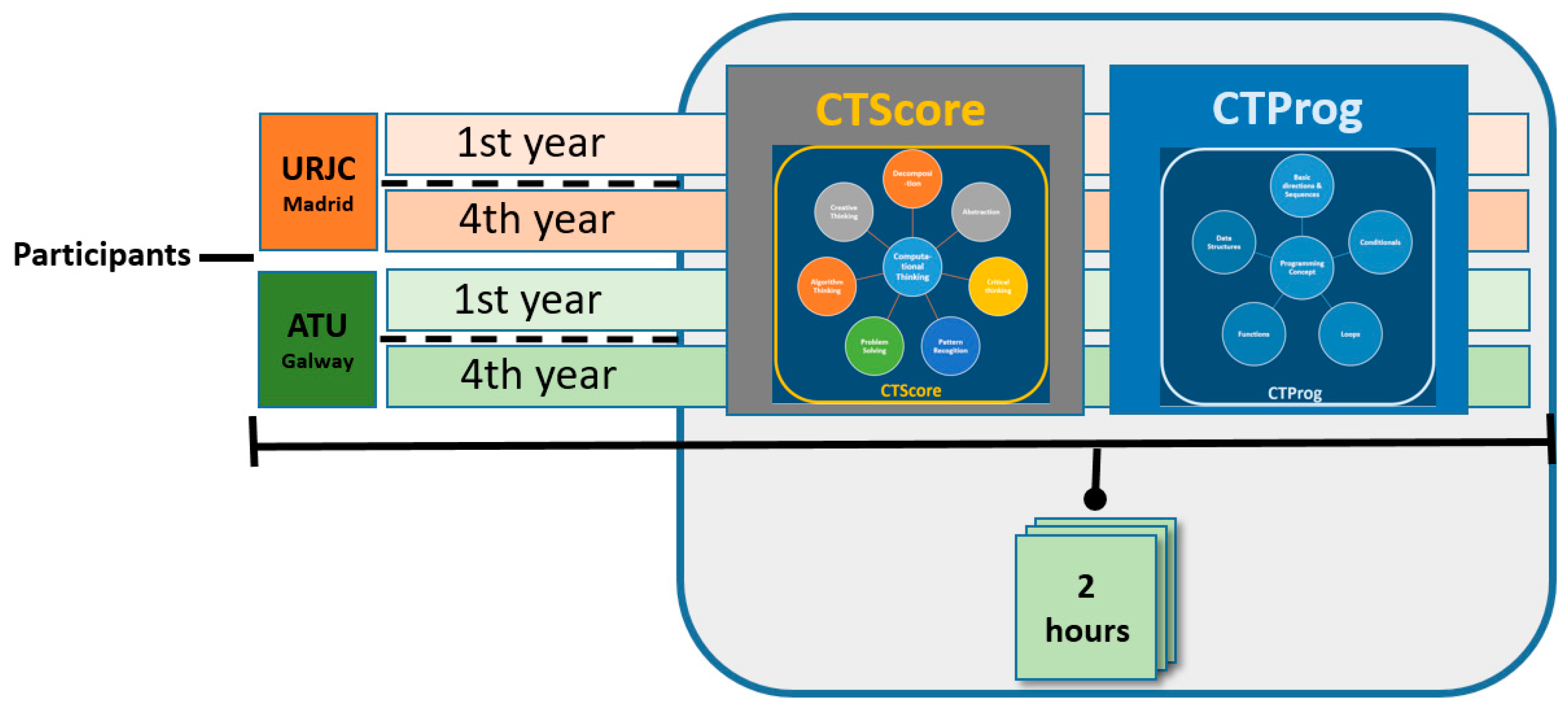 Preprints 106770 g002