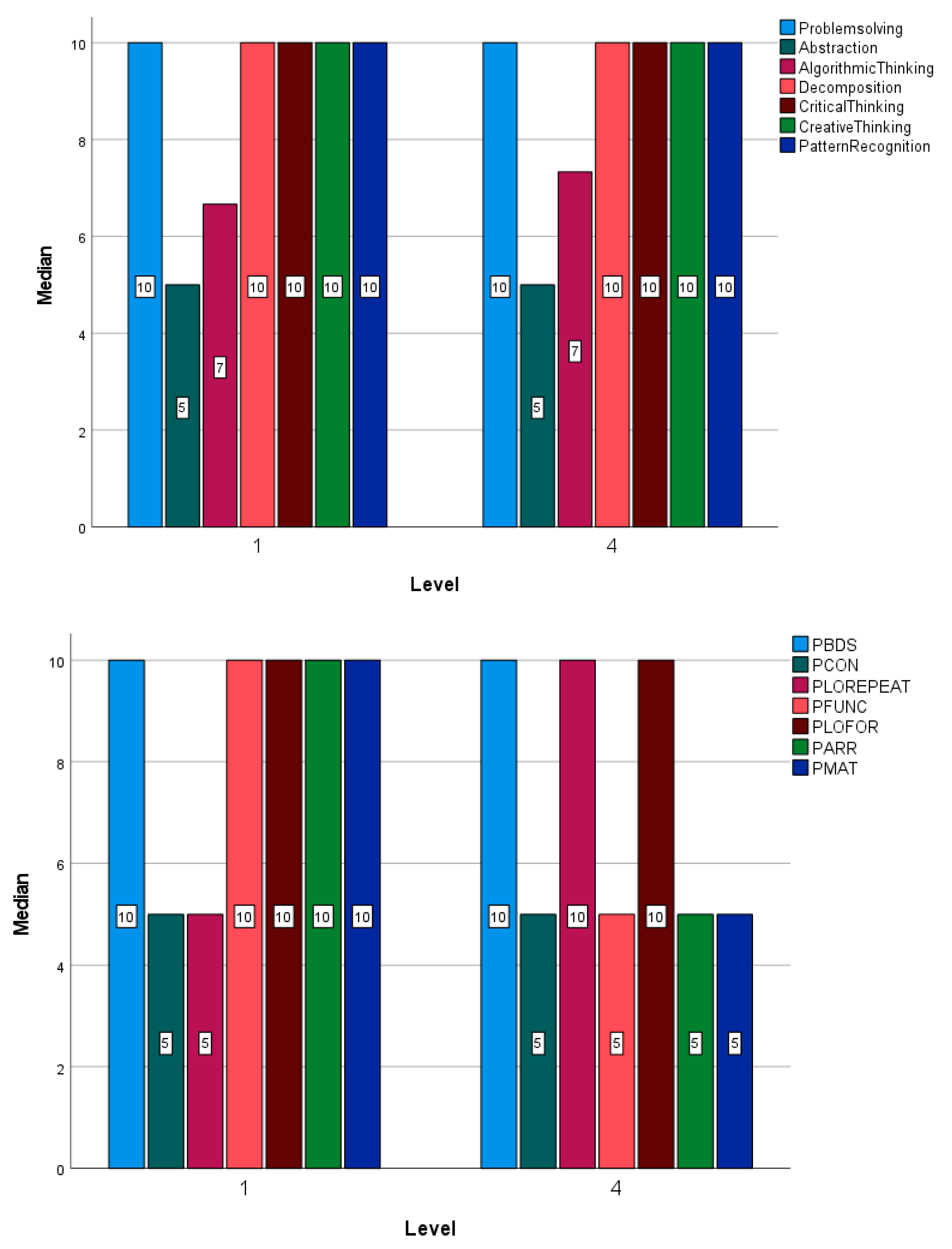 Preprints 106770 g006